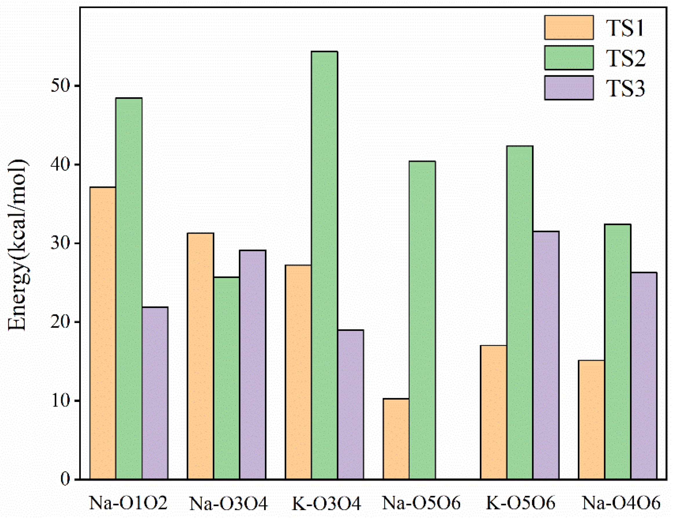 Molecules 29 04849 g008