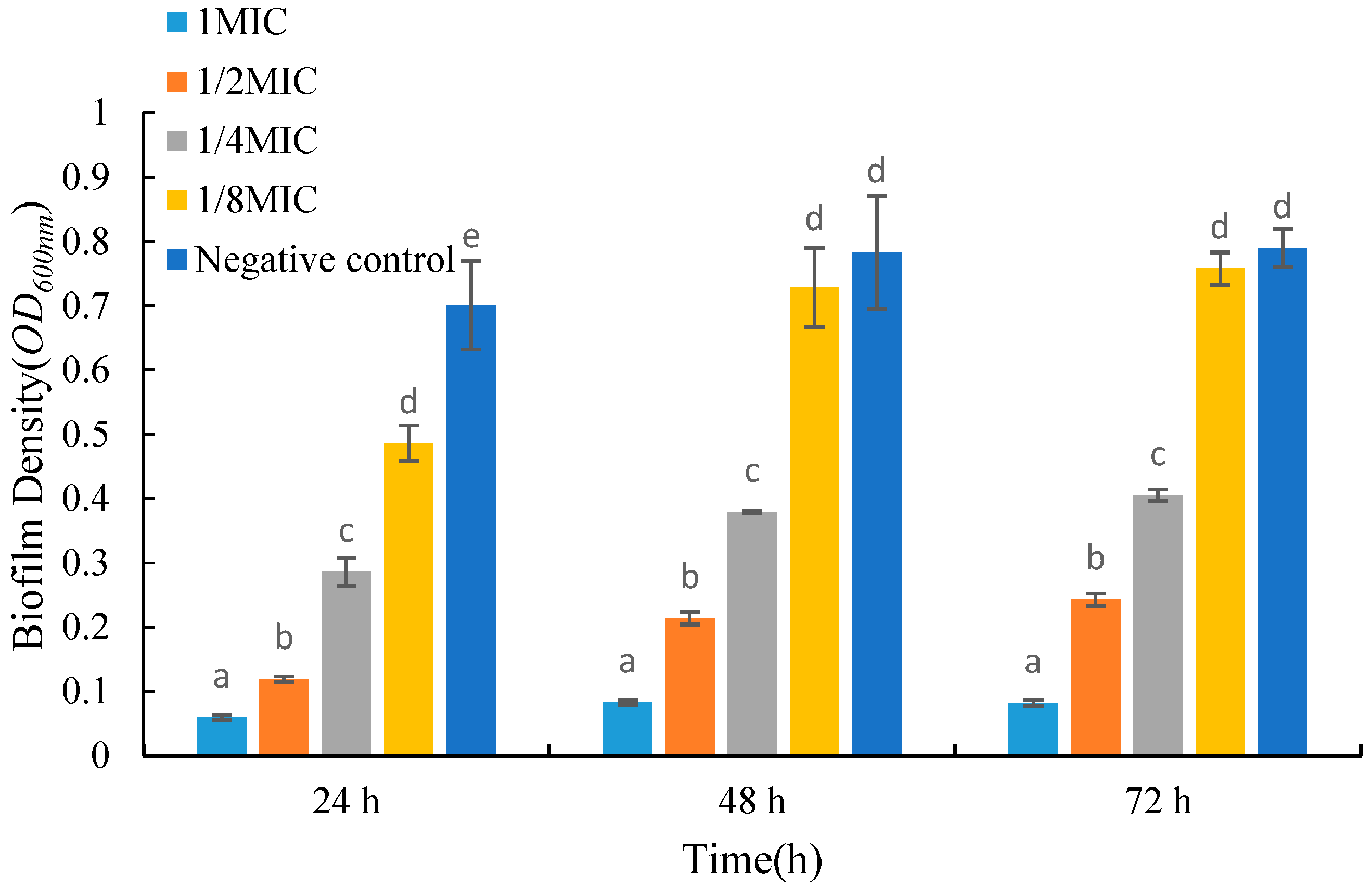 Molecules 29 04850 g004