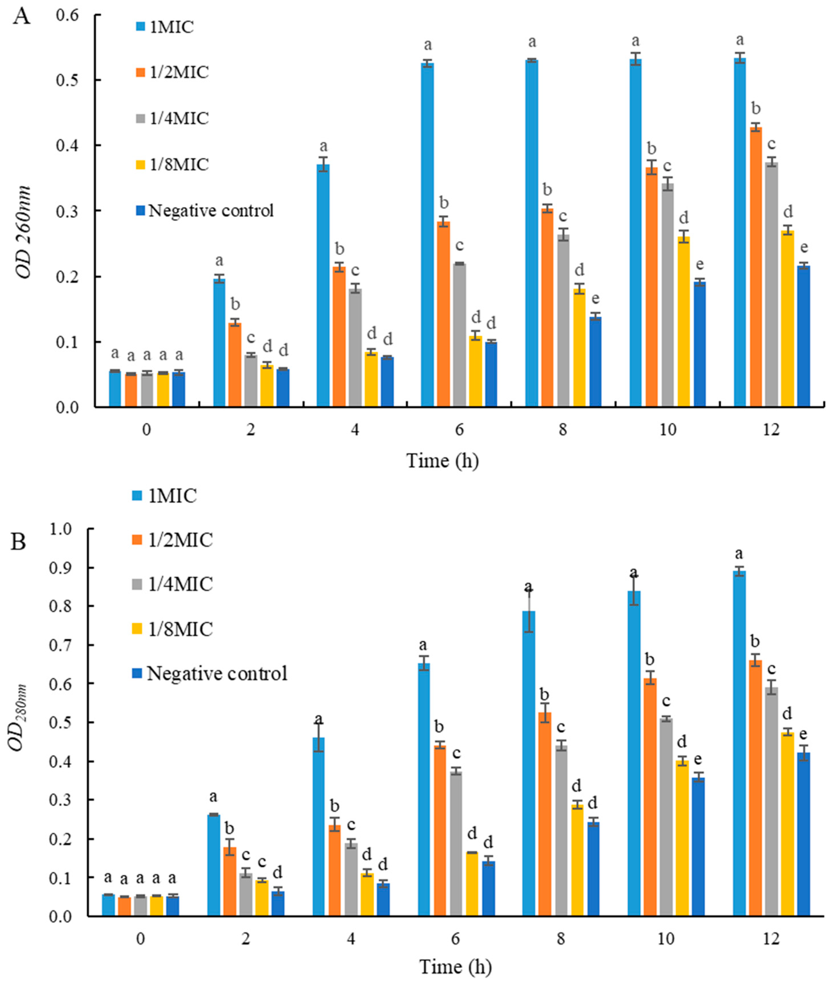 Molecules 29 04850 g005