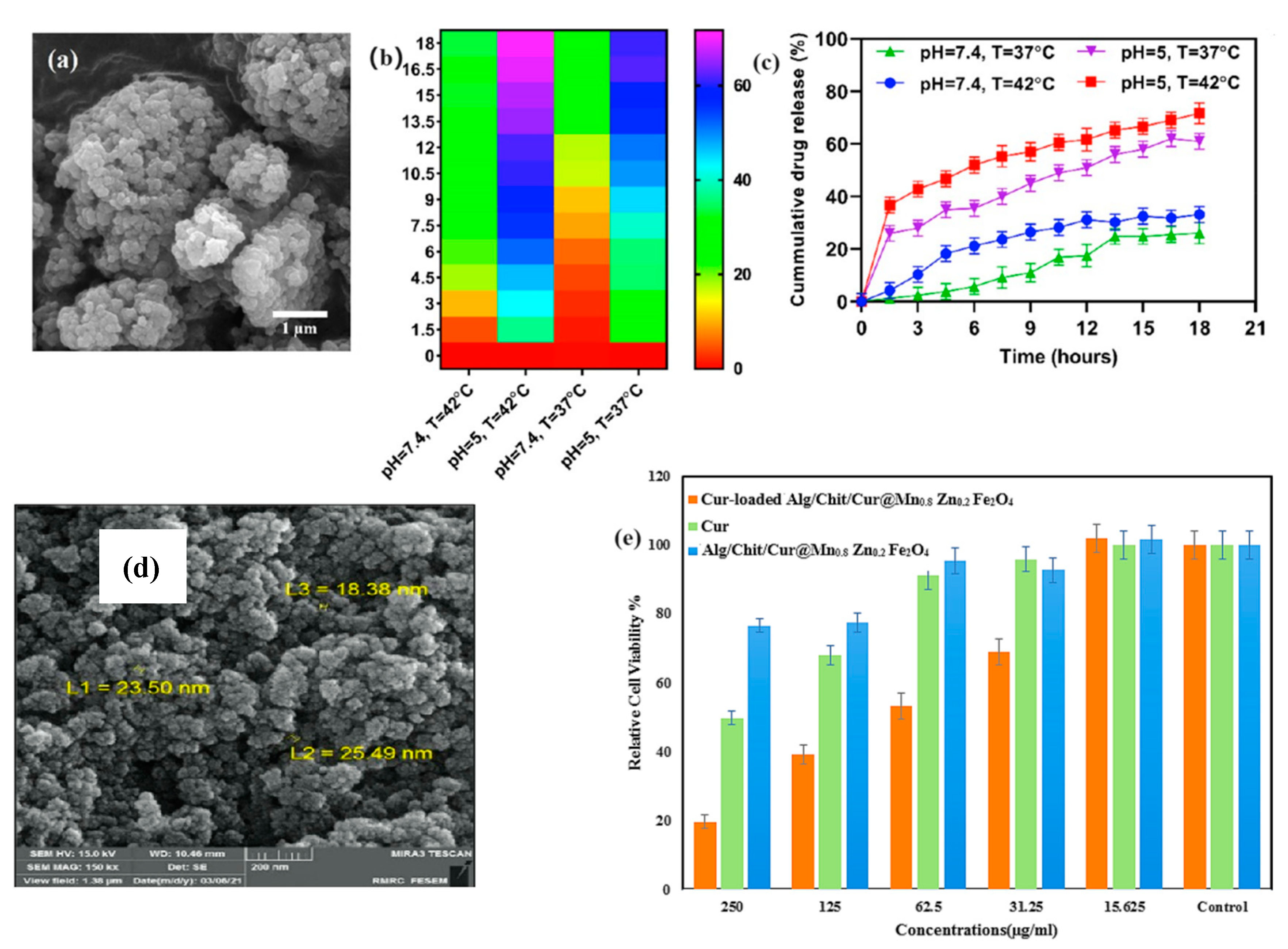 Molecules 29 04854 g003 Molecules 29 04854 g003
