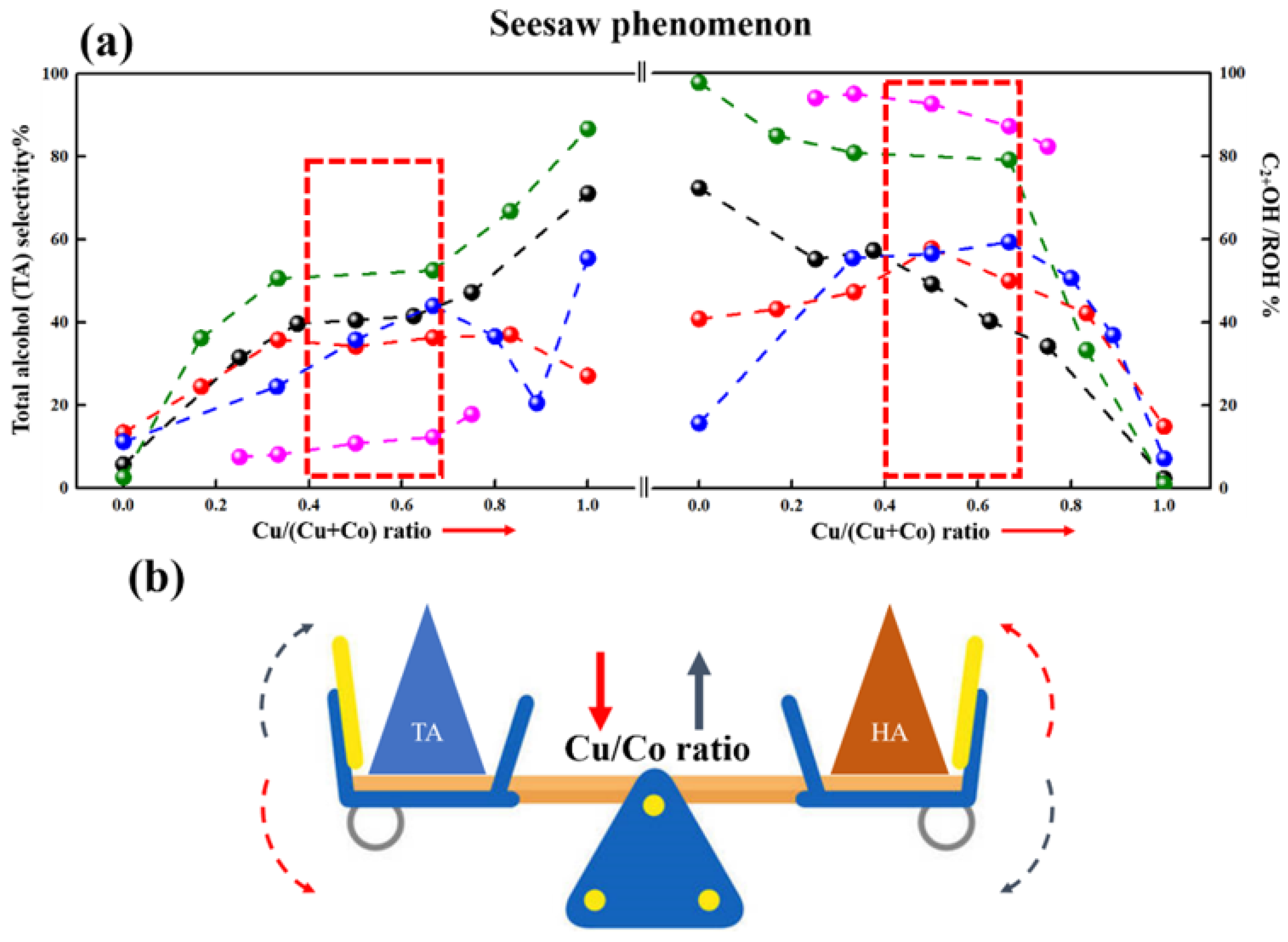 Molecules 29 04855 g005