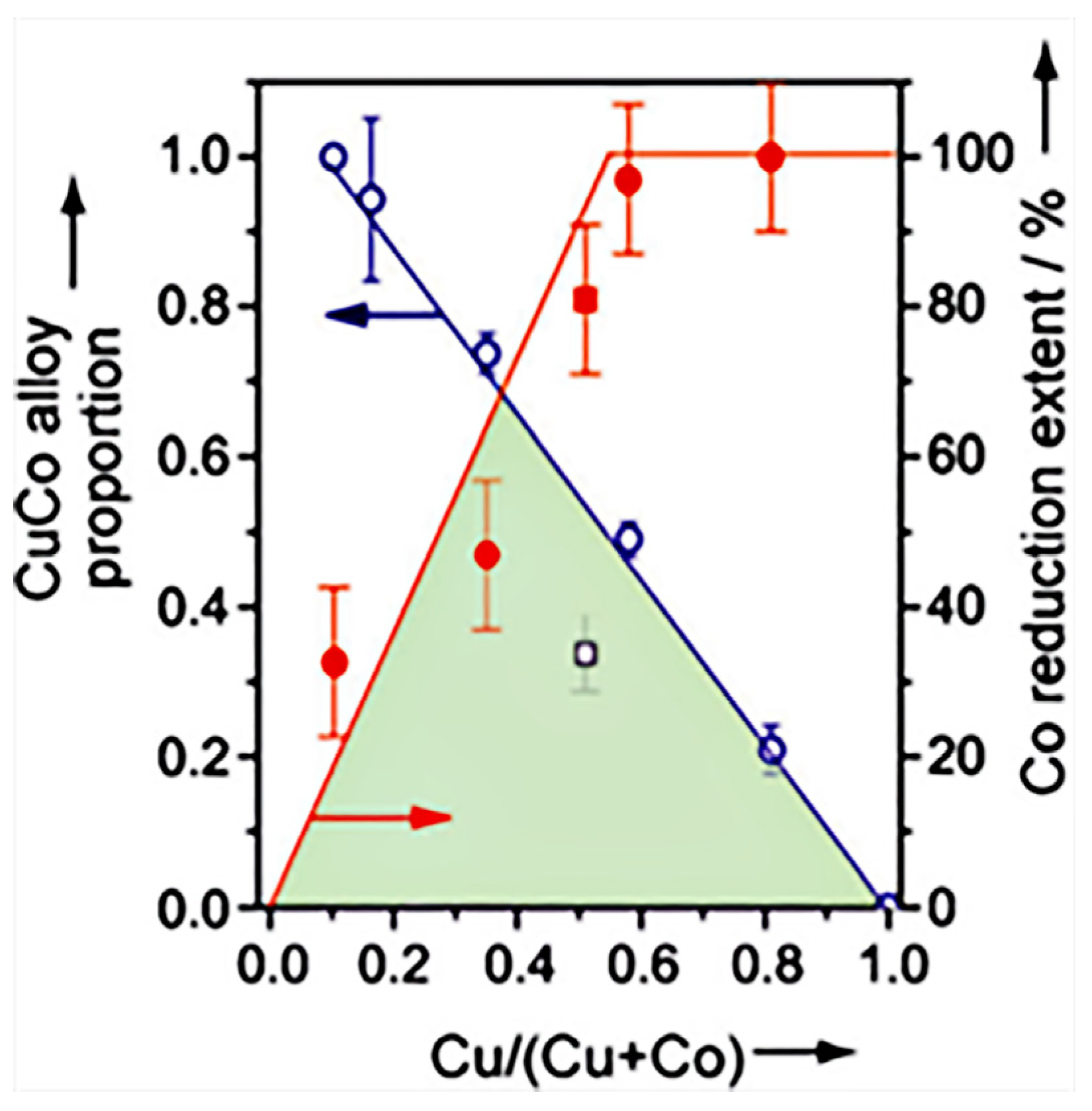 Molecules 29 04855 g006