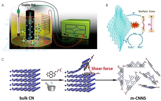 Molecules 29 04857 g002