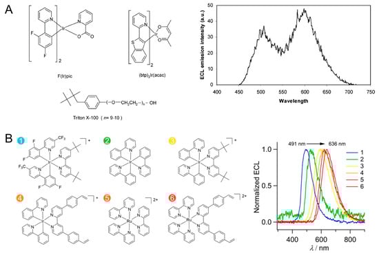 Molecules 29 04857 g004
