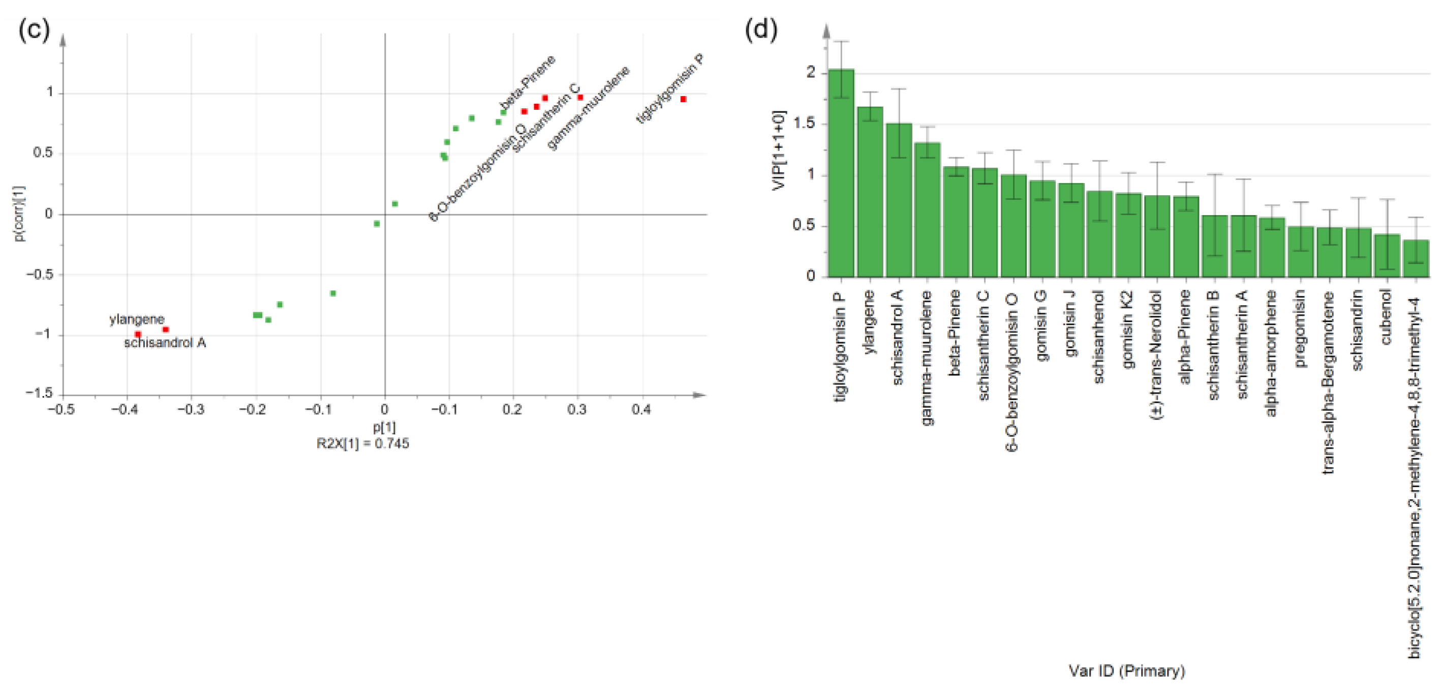 Molecules 29 04865 g002b