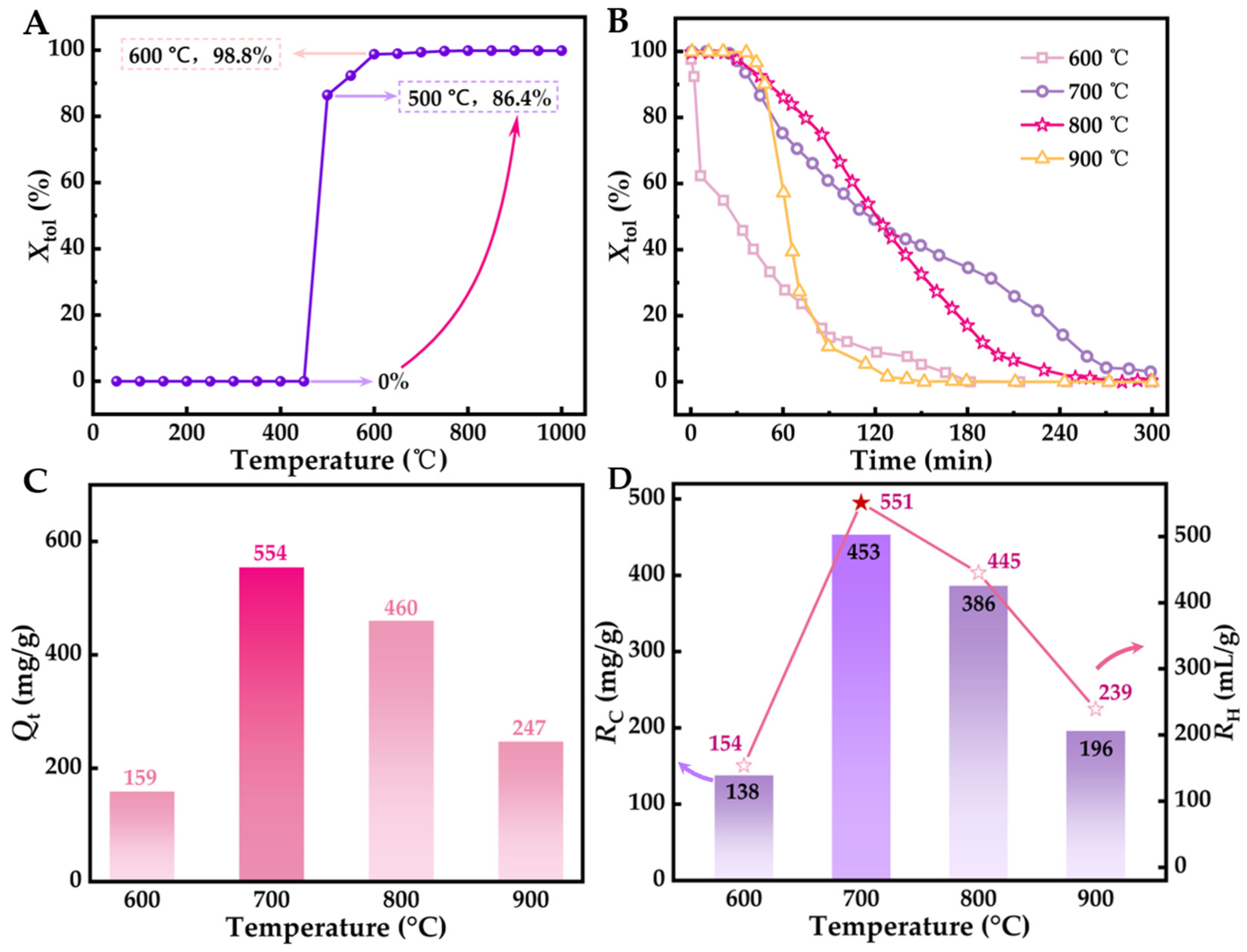 Molecules 29 04868 g002