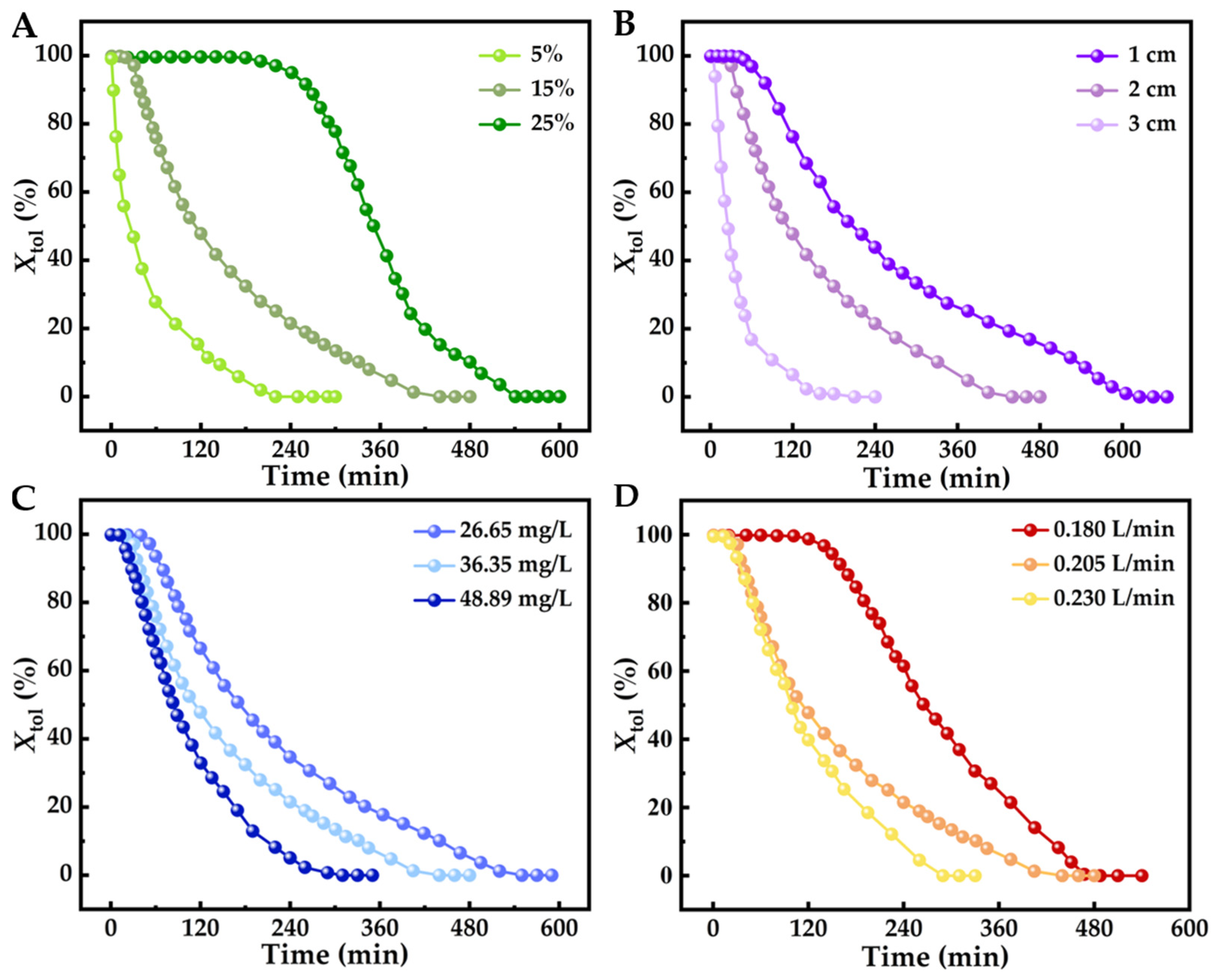 Molecules 29 04868 g003