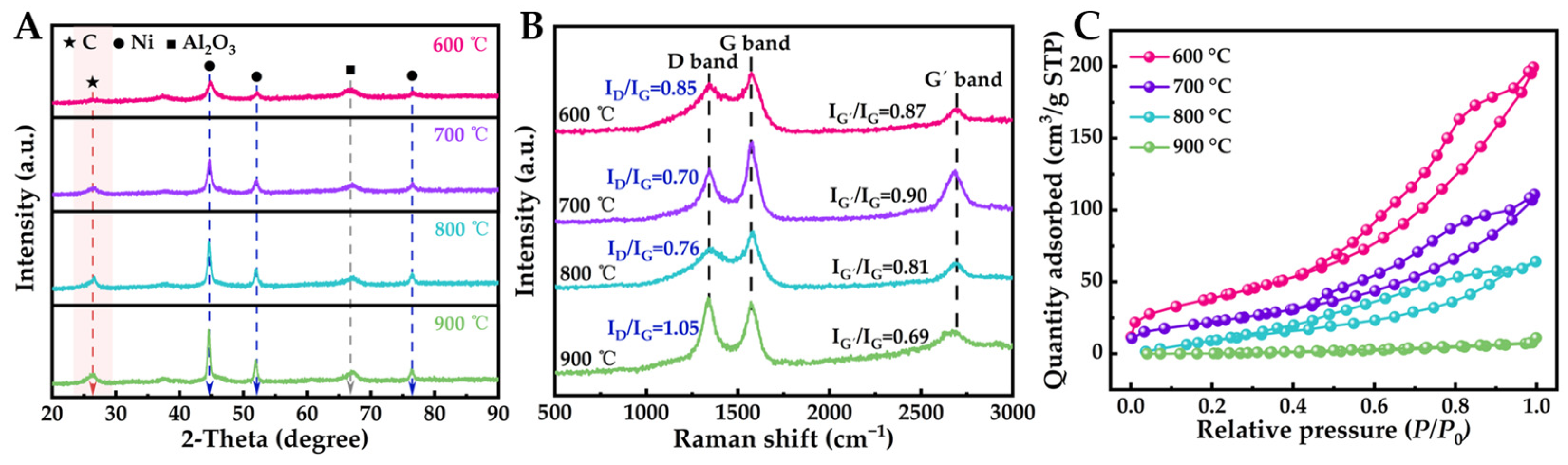 Molecules 29 04868 g004