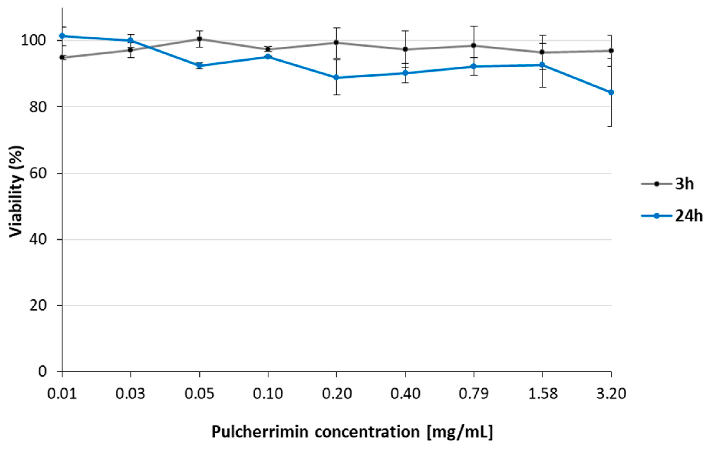Molecules 29 04873 g001