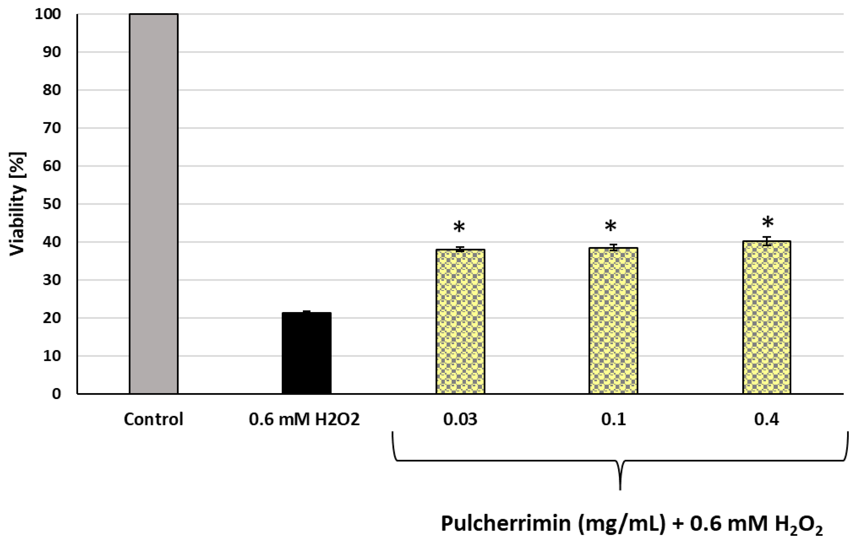 Molecules 29 04873 g002
