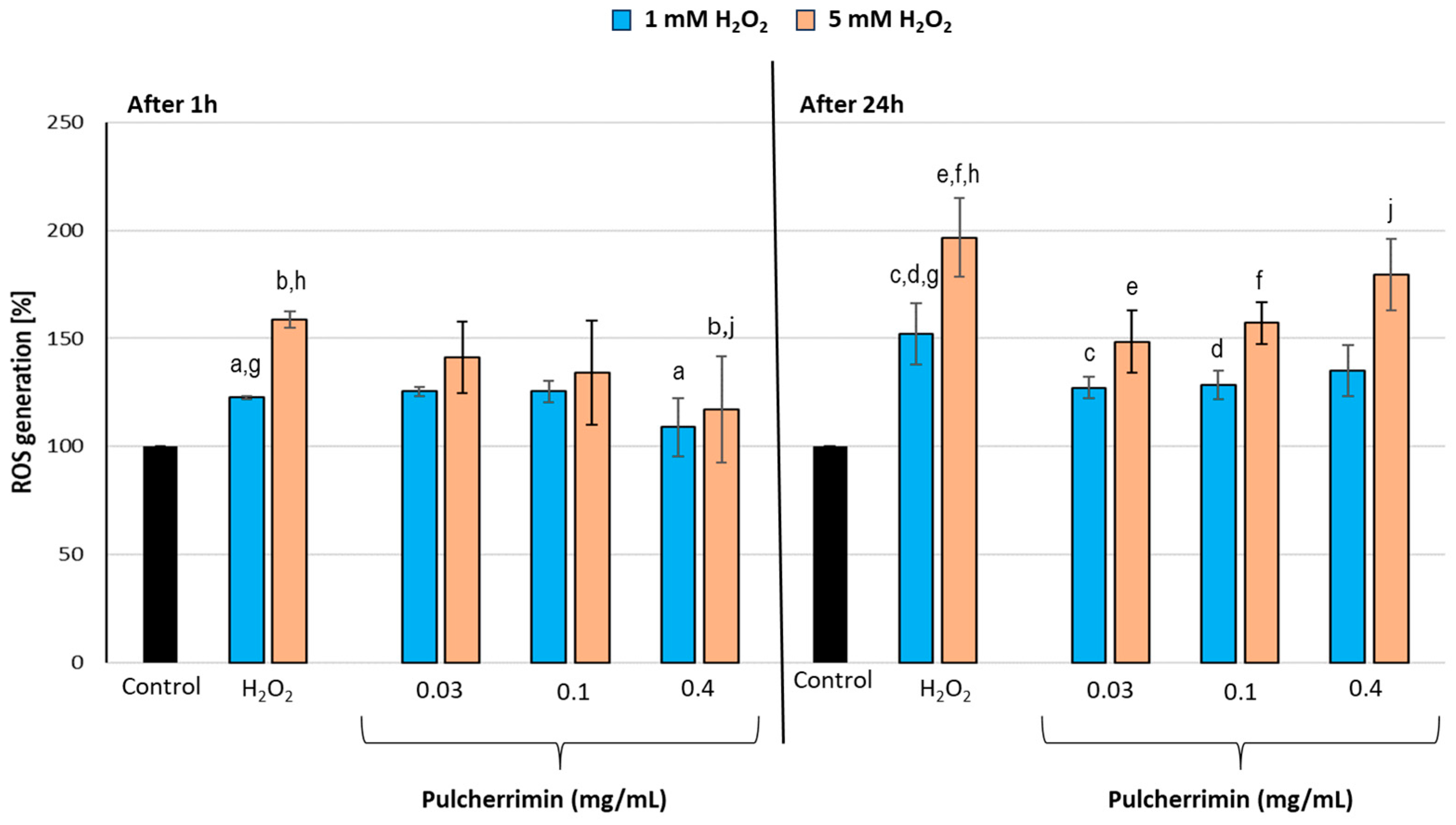 Molecules 29 04873 g003