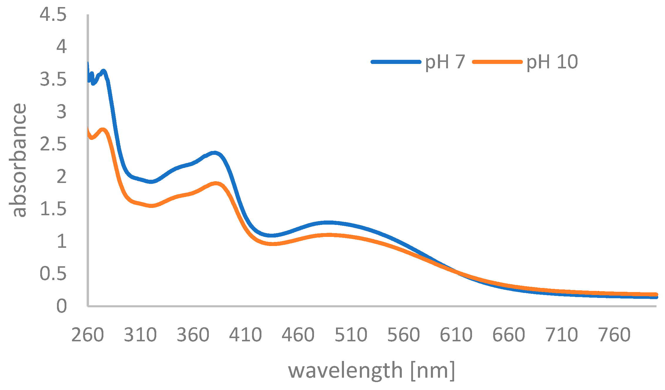 Molecules 29 04873 g007
