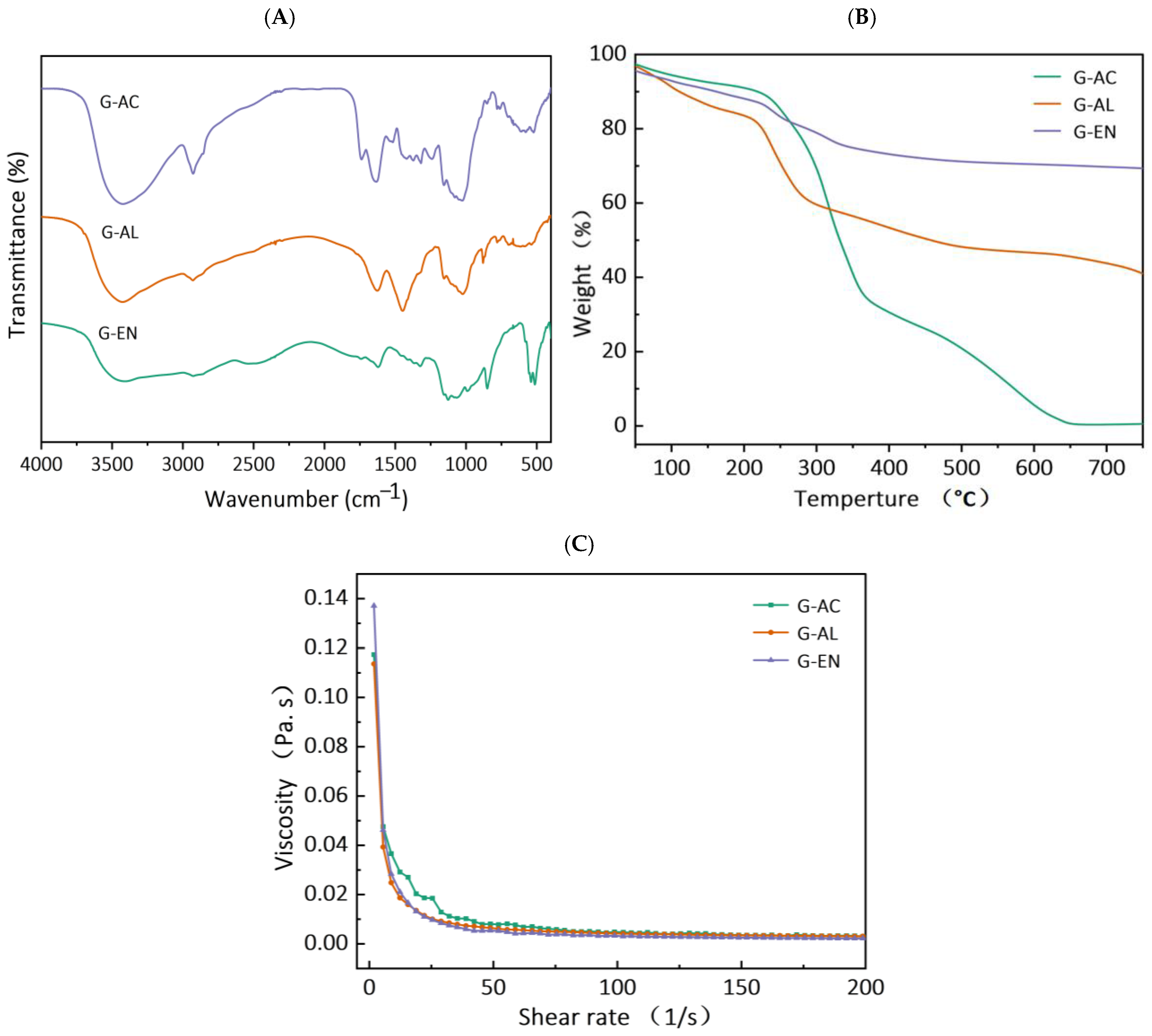 Molecules 29 04875 g002