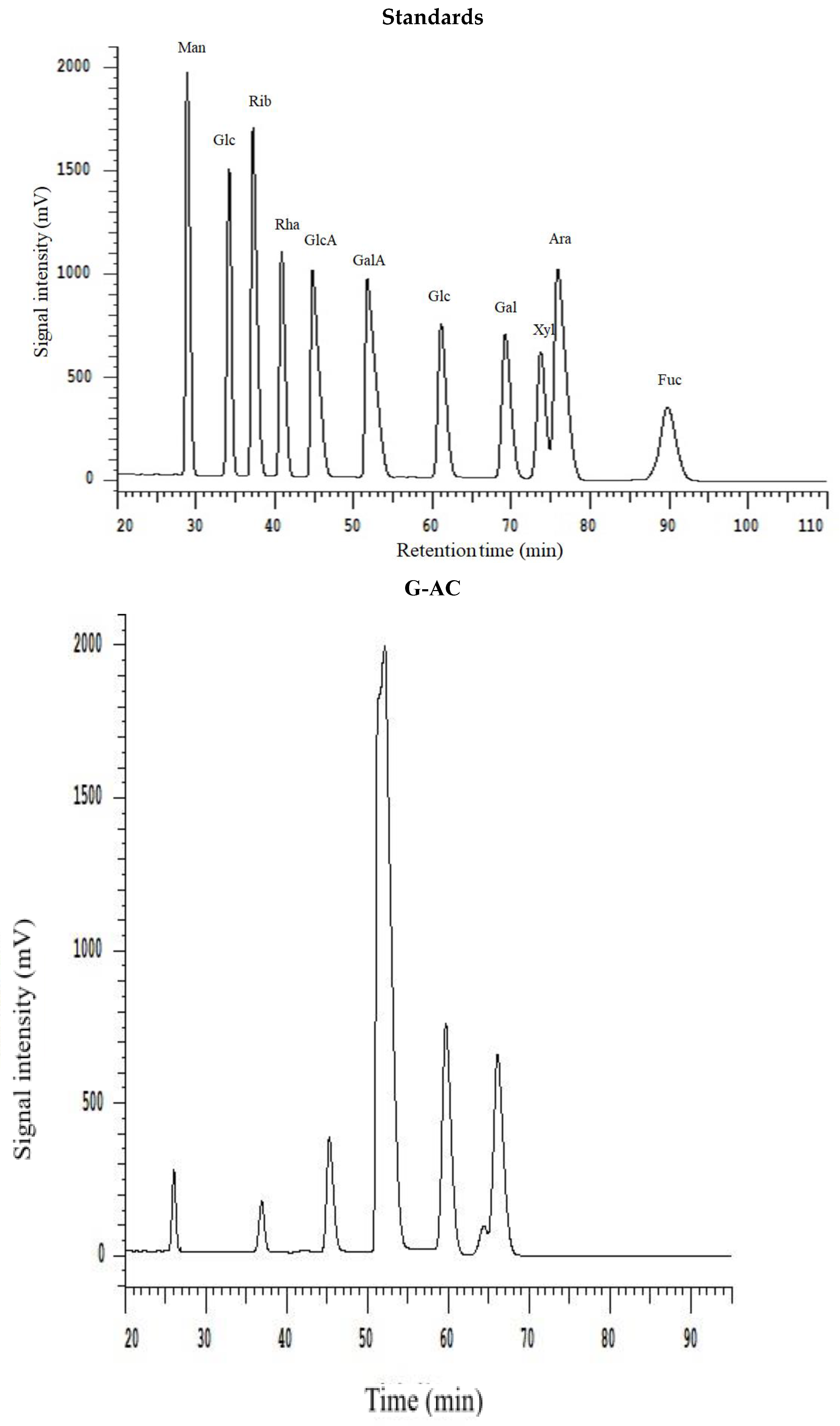 Molecules 29 04875 g003a