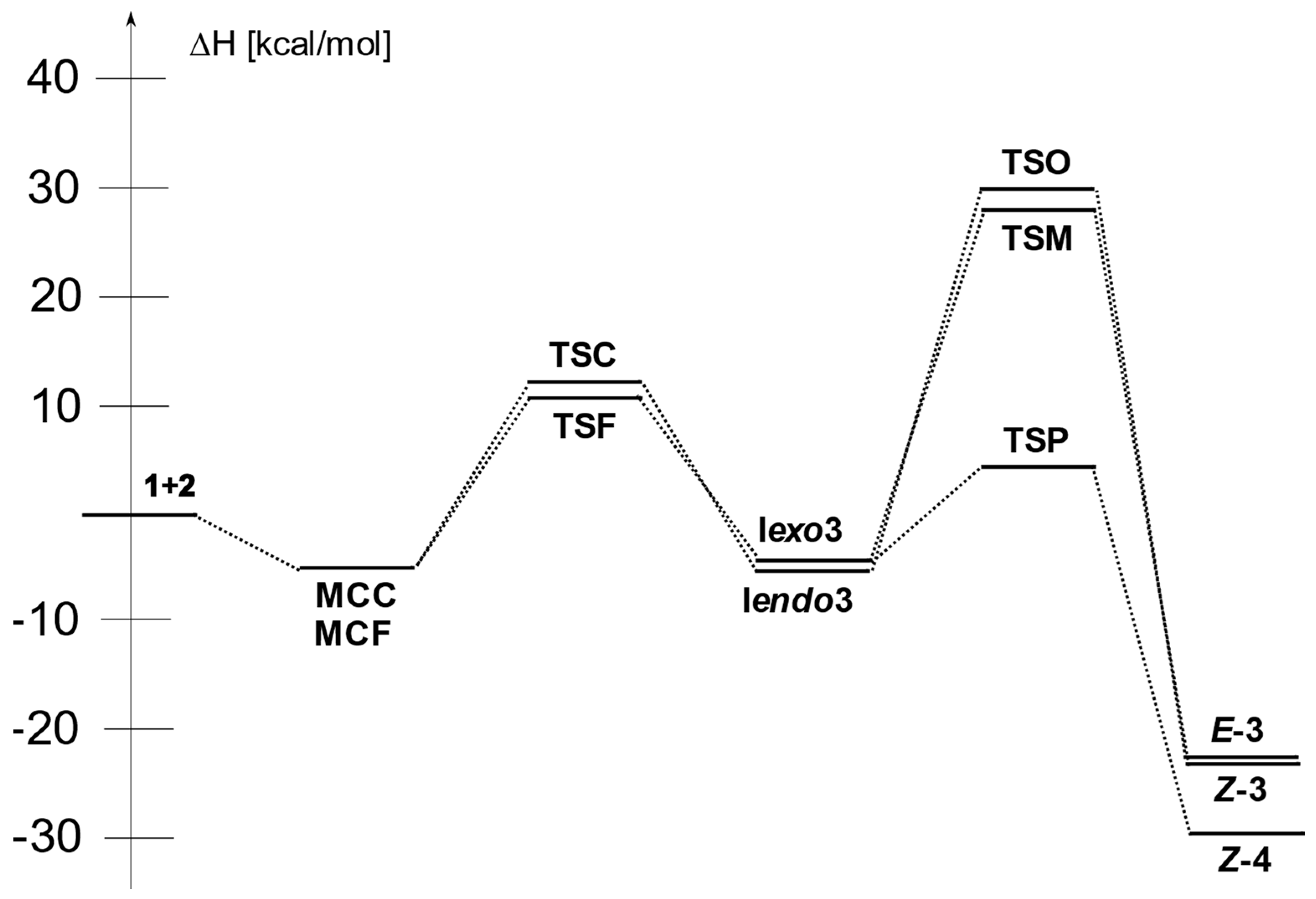 Molecules 29 04876 g009