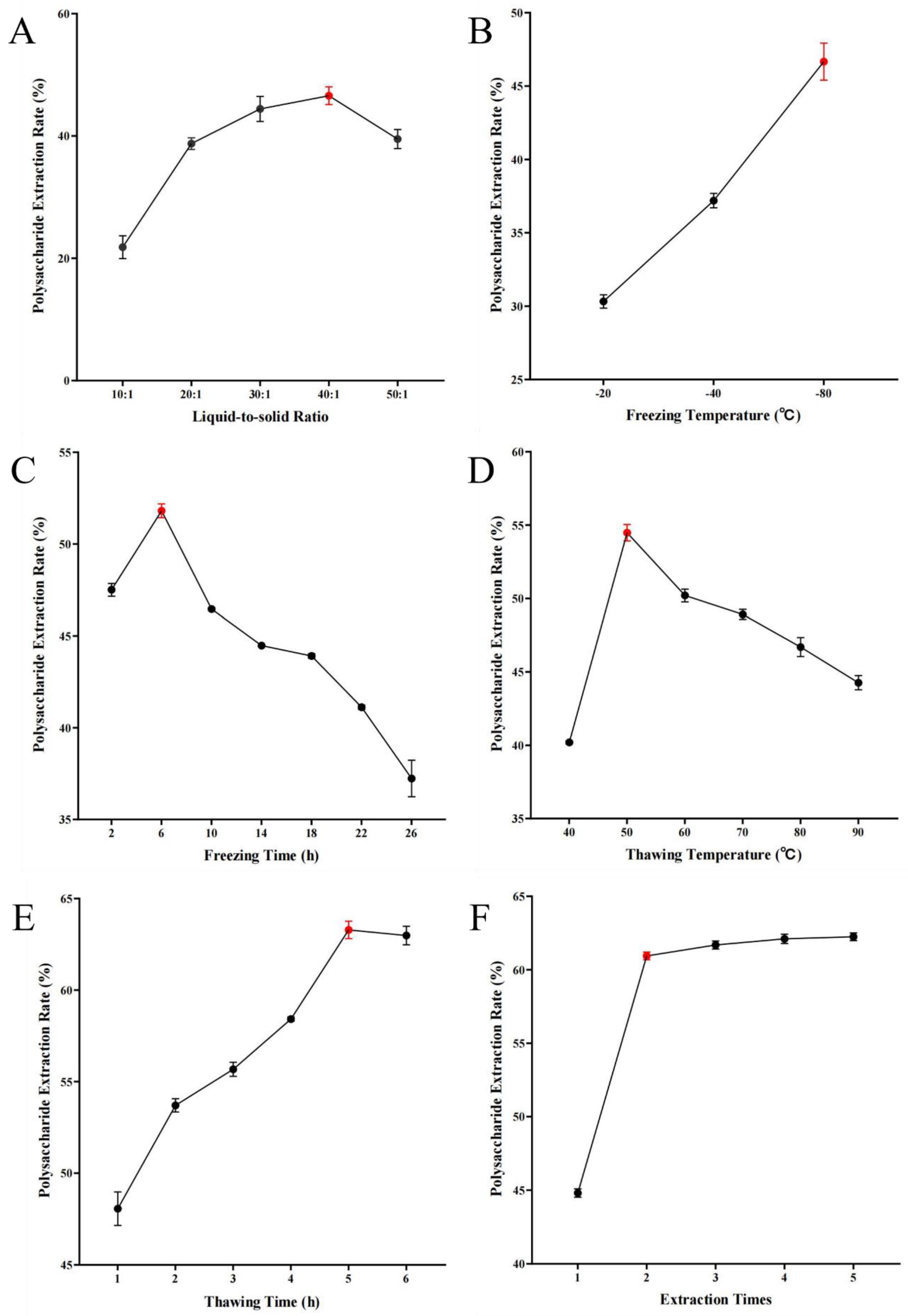 Molecules 29 04879 g001