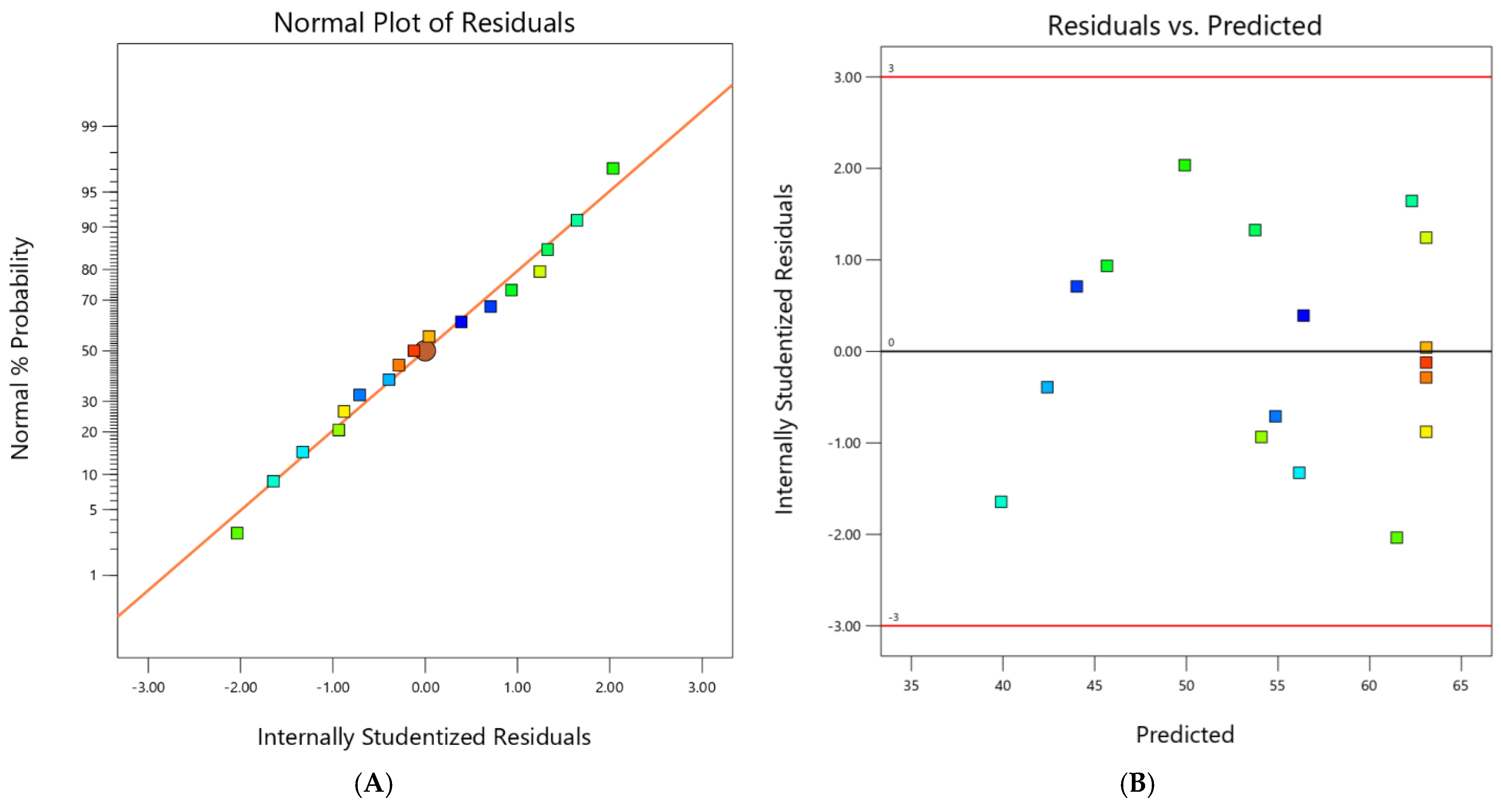 Molecules 29 04879 g003
