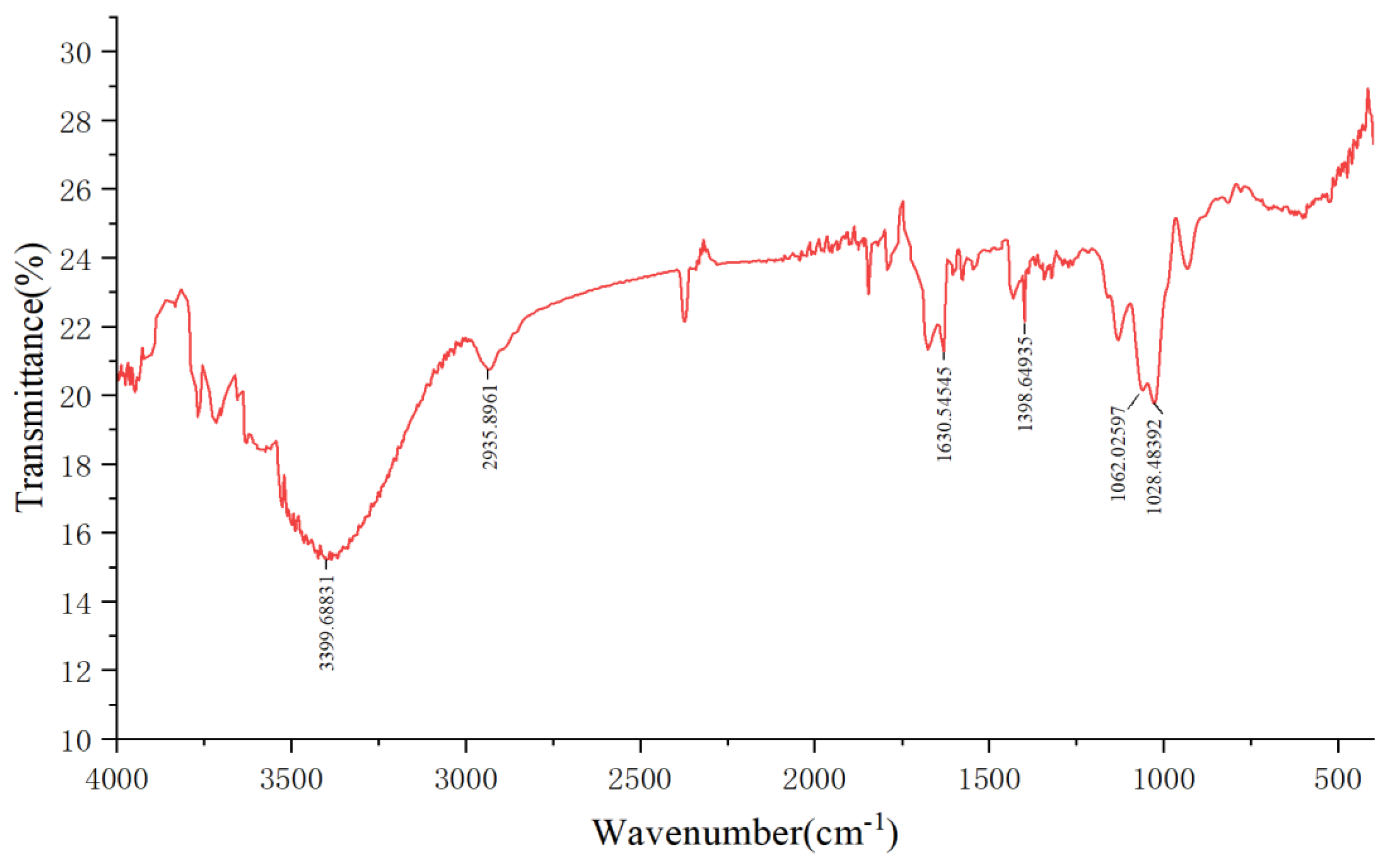 Molecules 29 04879 g004