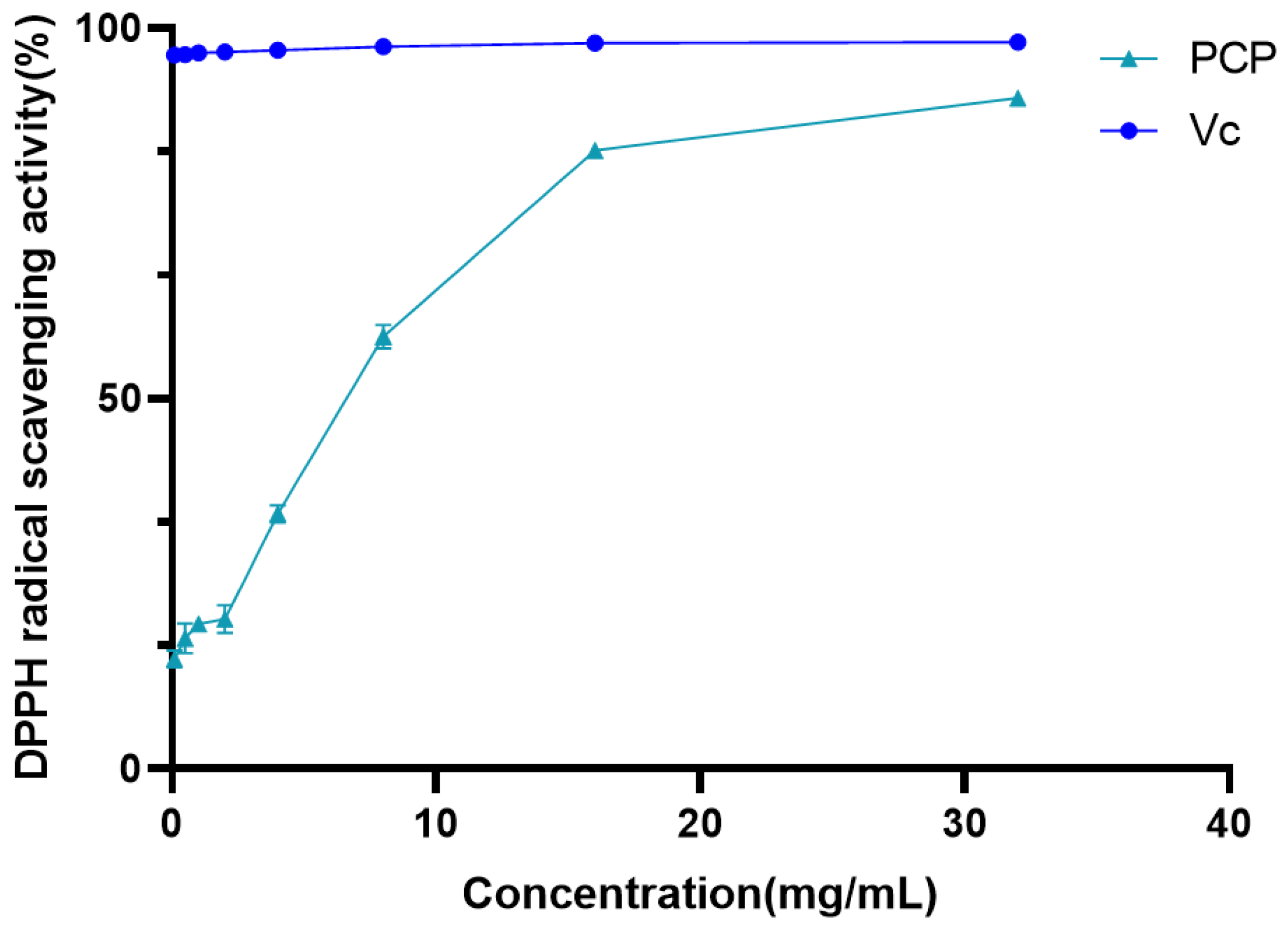 Molecules 29 04879 g005