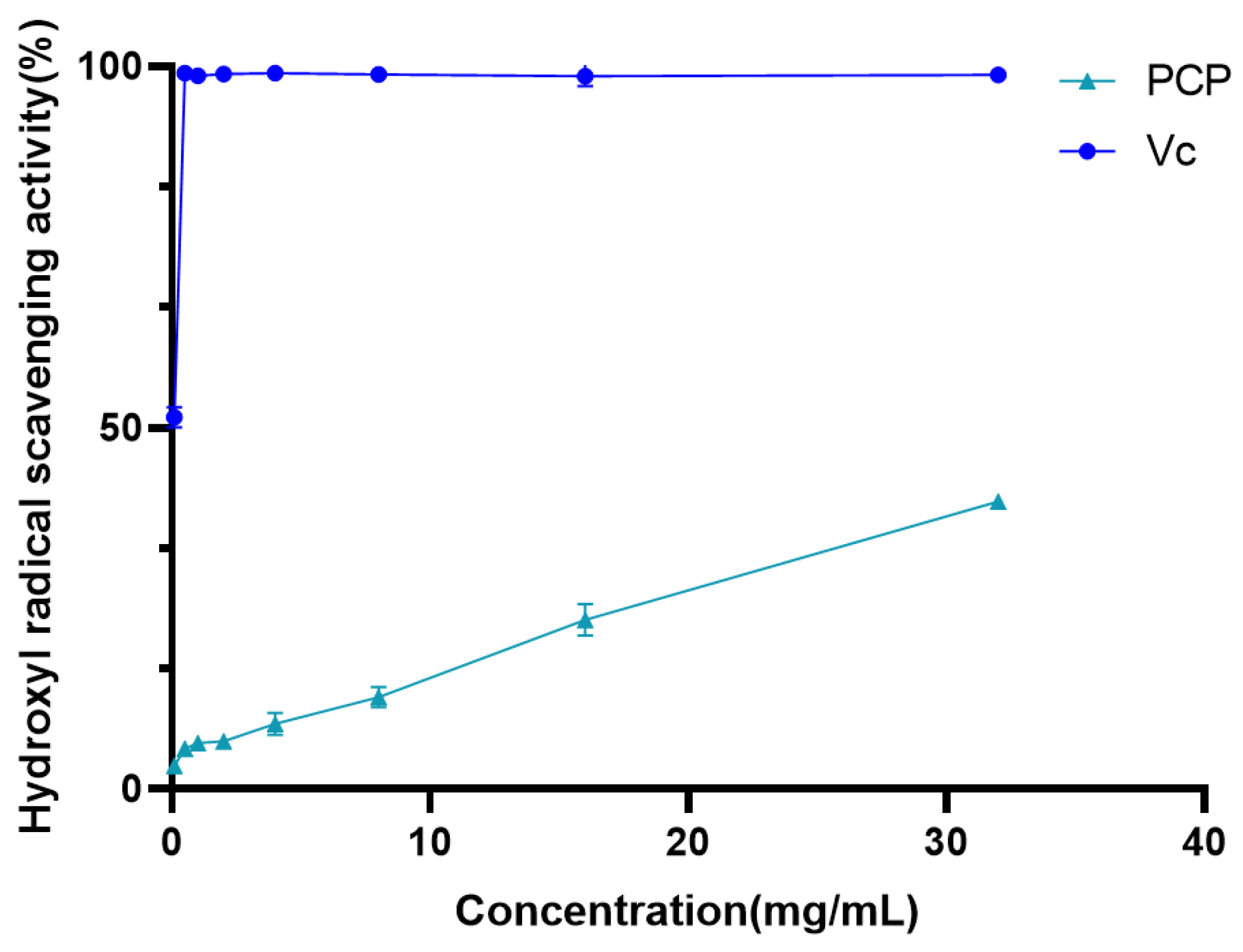 Molecules 29 04879 g006
