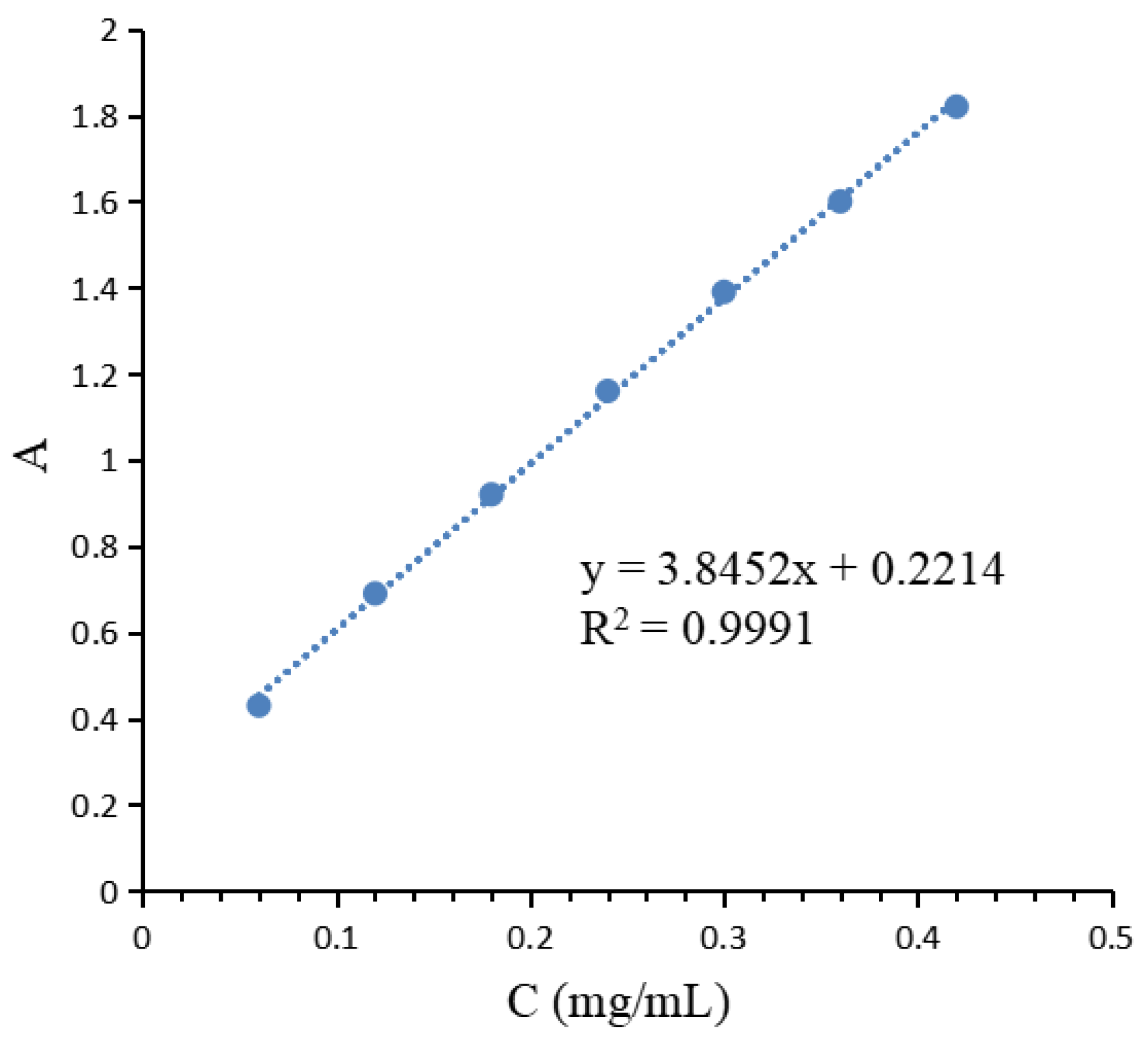 Molecules 29 04879 g007