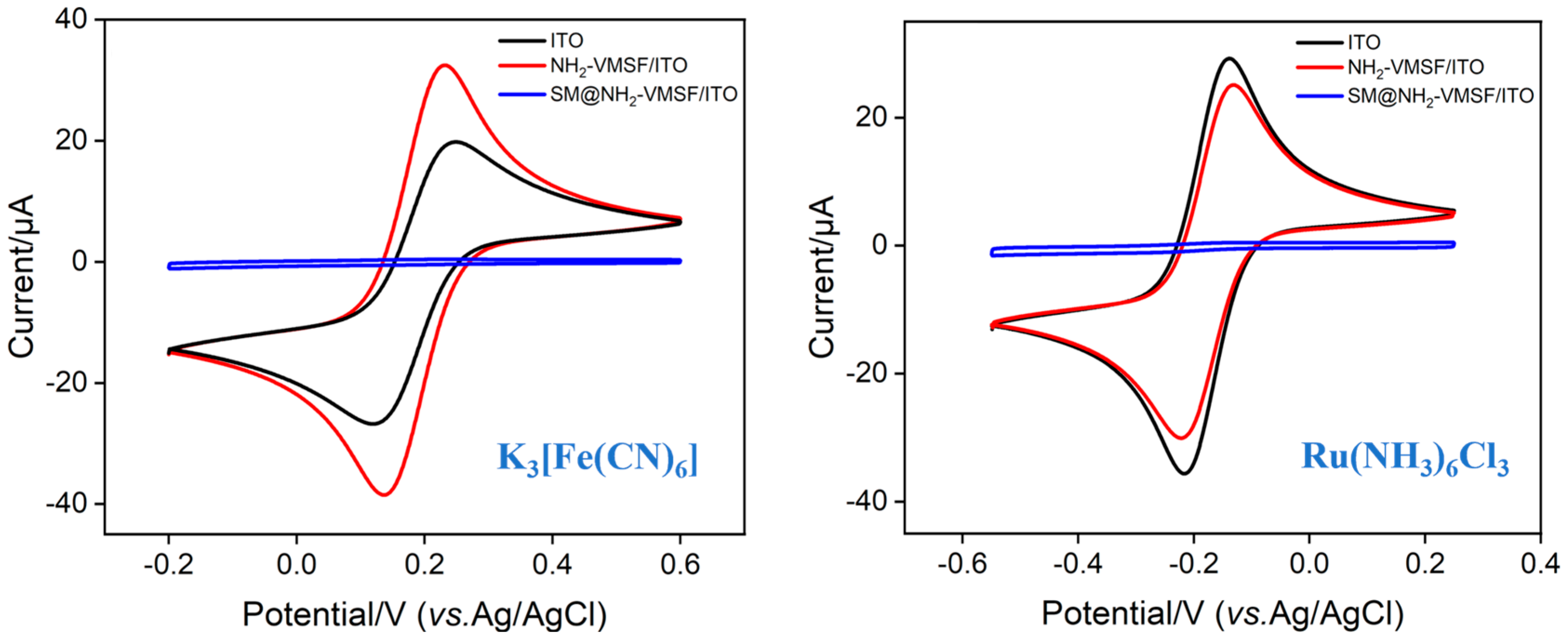Molecules 29 04880 g003