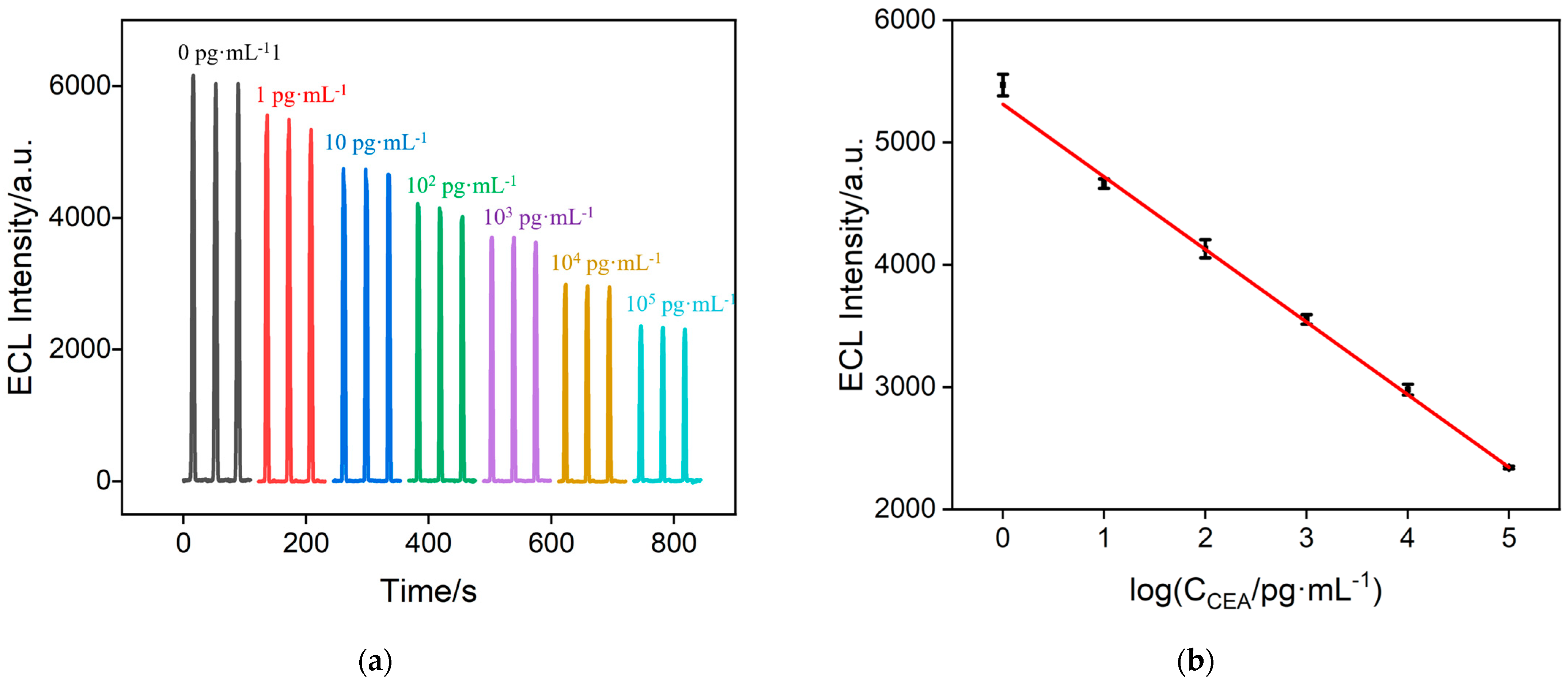 Molecules 29 04880 g008a