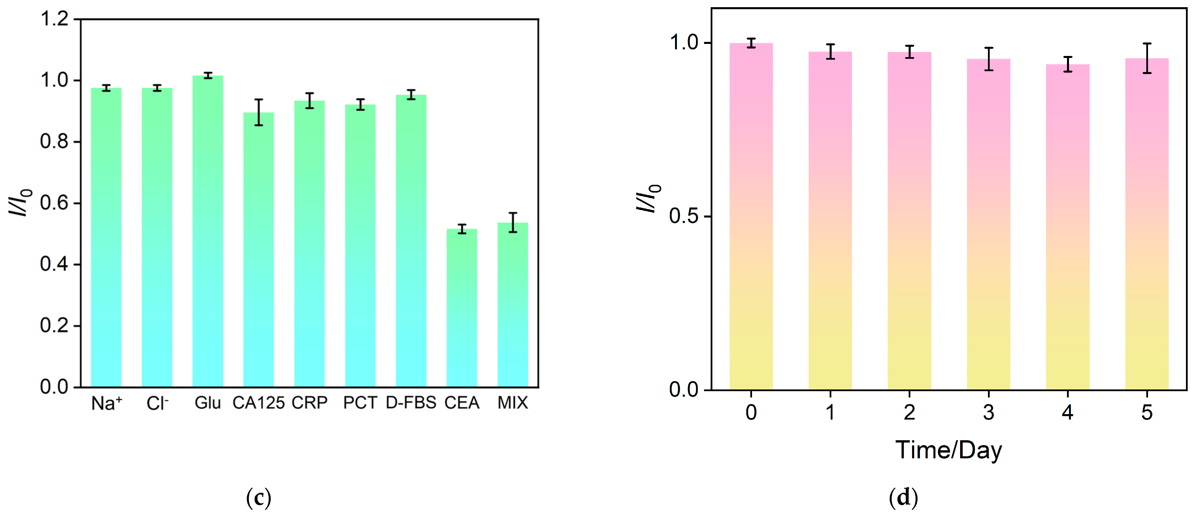 Molecules 29 04880 g008b