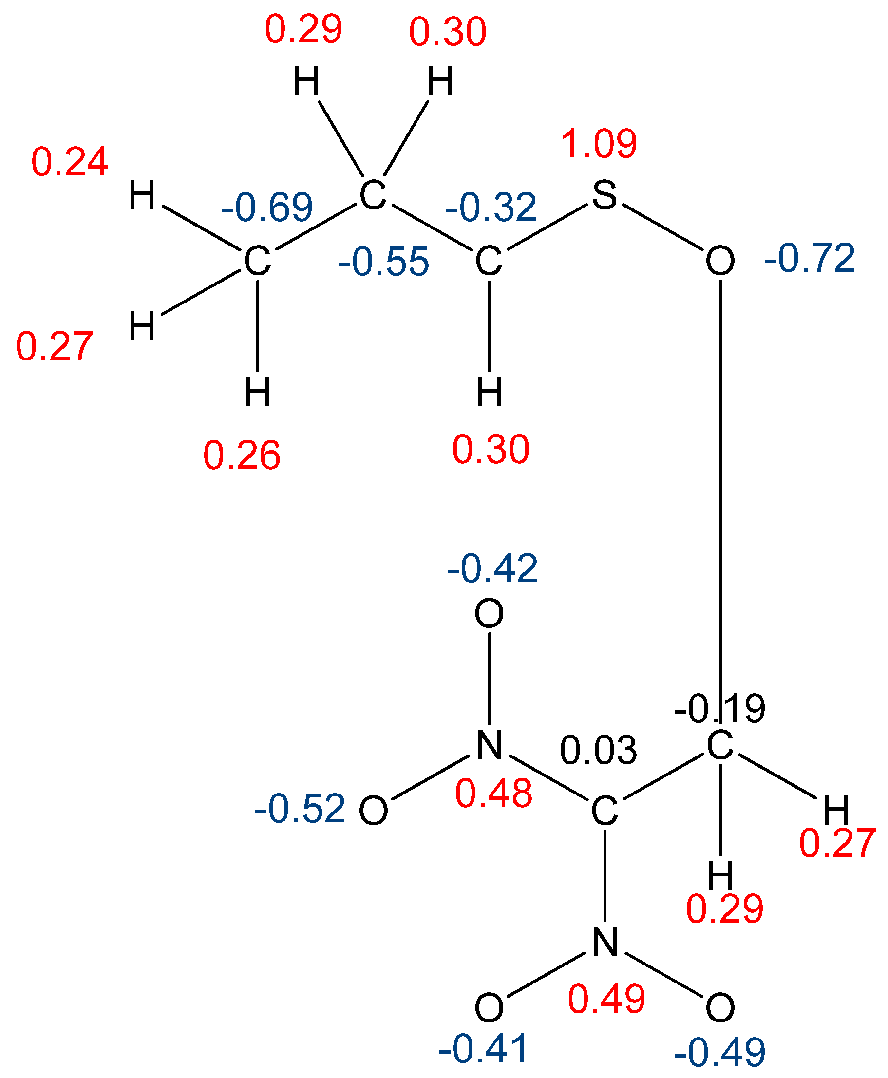 Molecules 29 04892 g006 Molecules 29 04892 g006