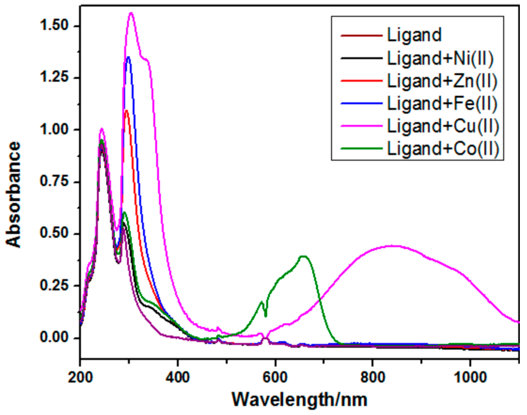 Molecules 29 04899 g001