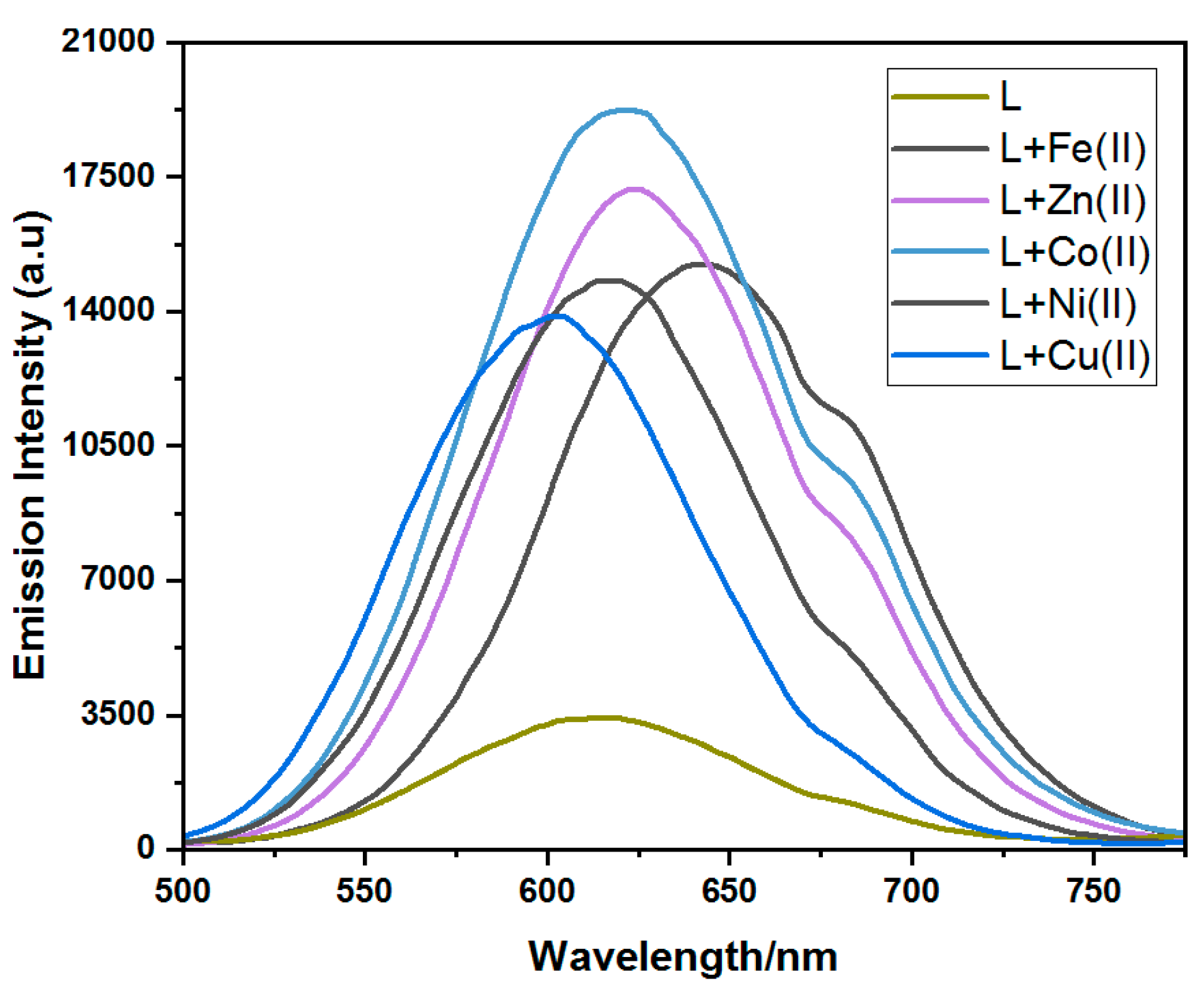 Molecules 29 04899 g003