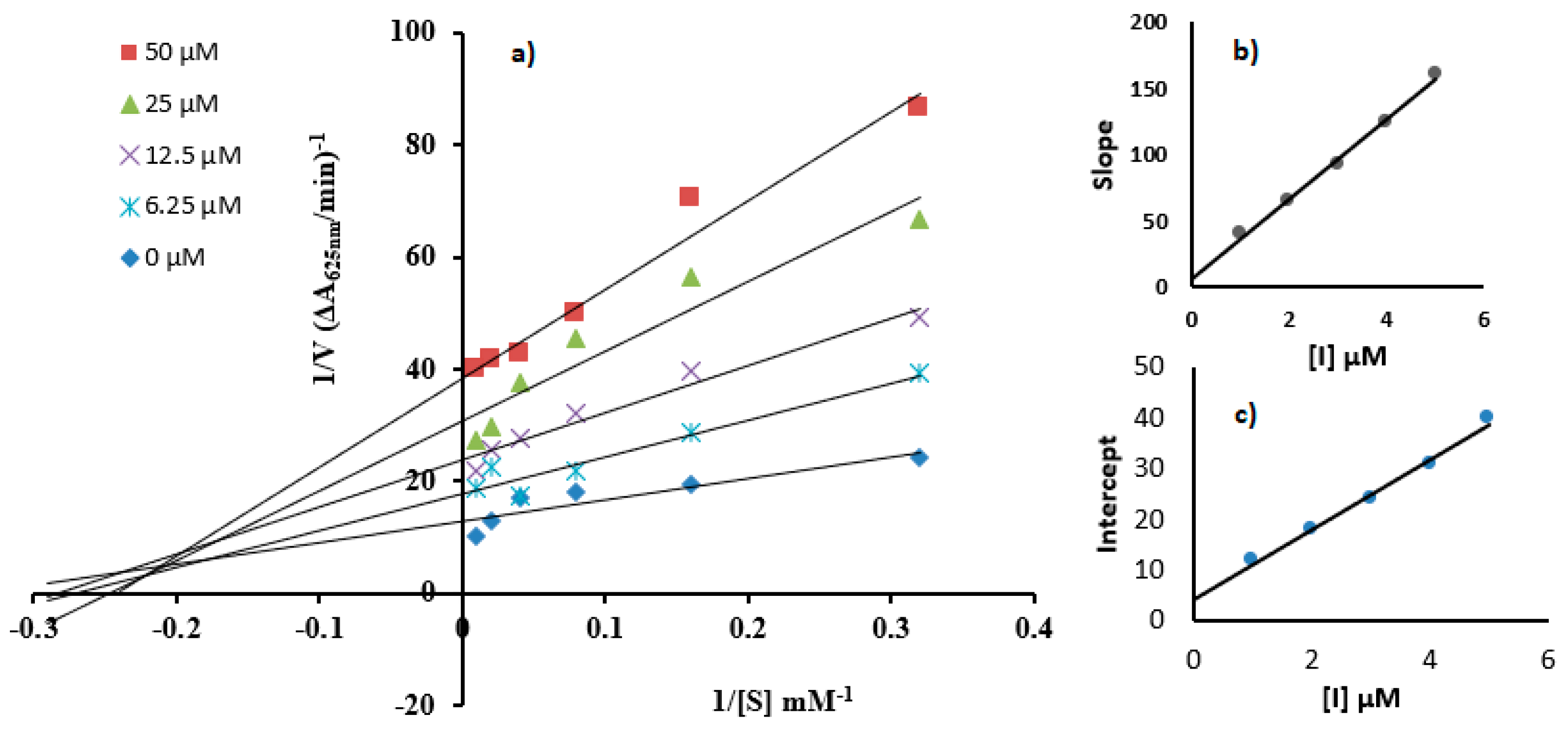 Molecules 29 04899 g004