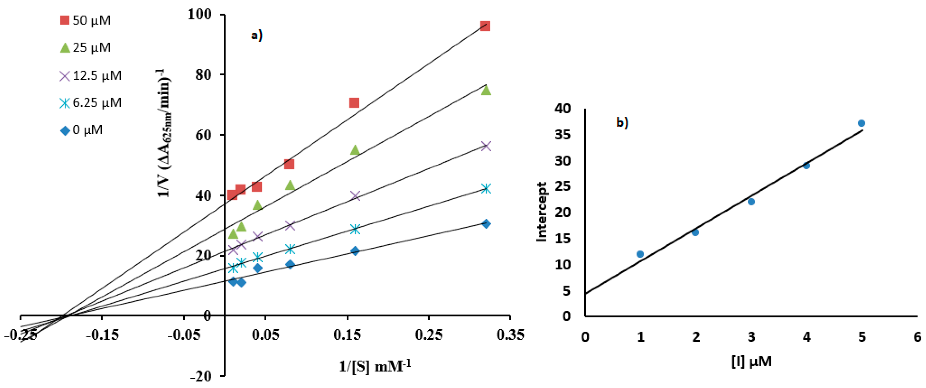 Molecules 29 04899 g005