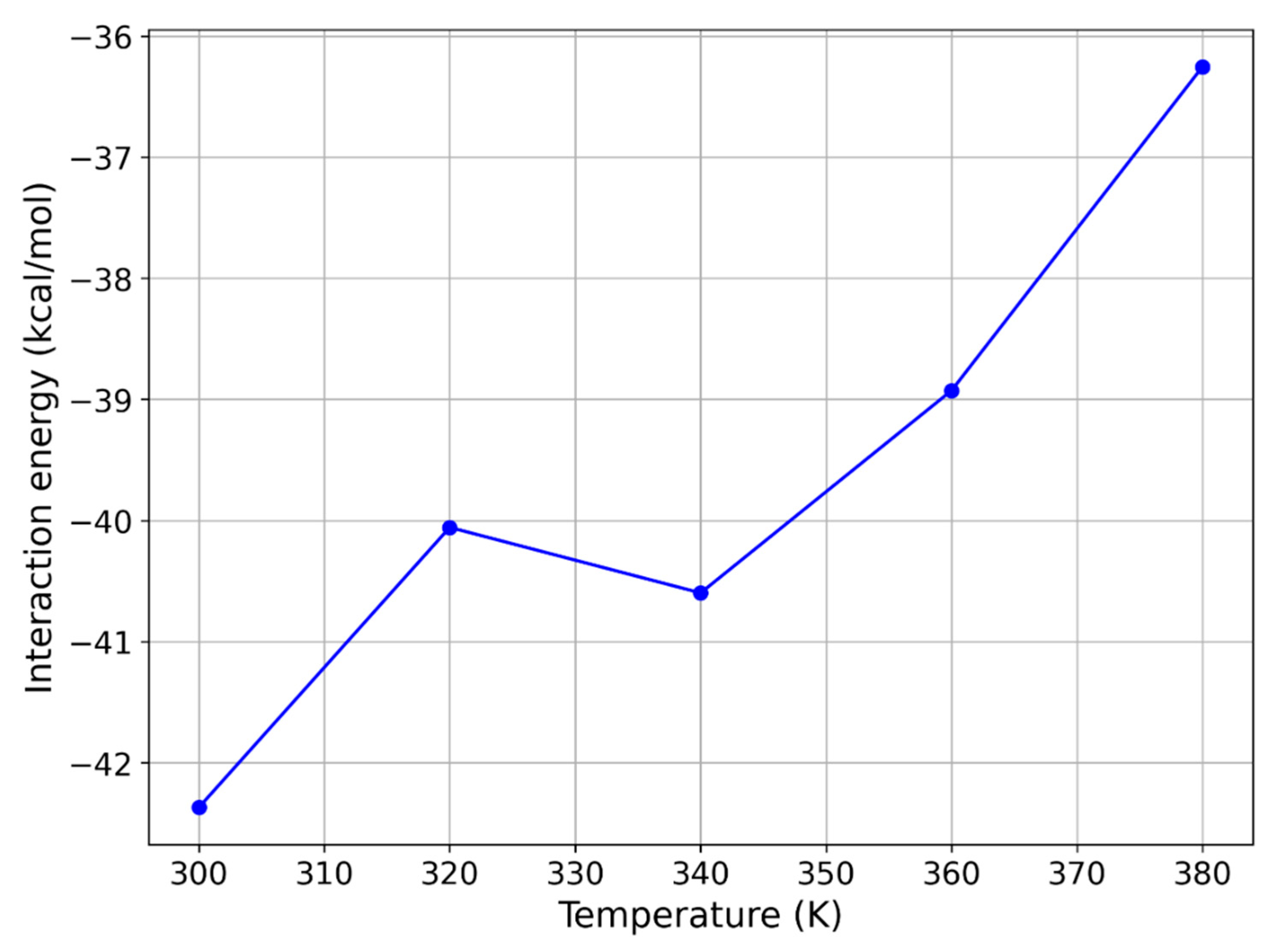 Molecules 29 04908 g007