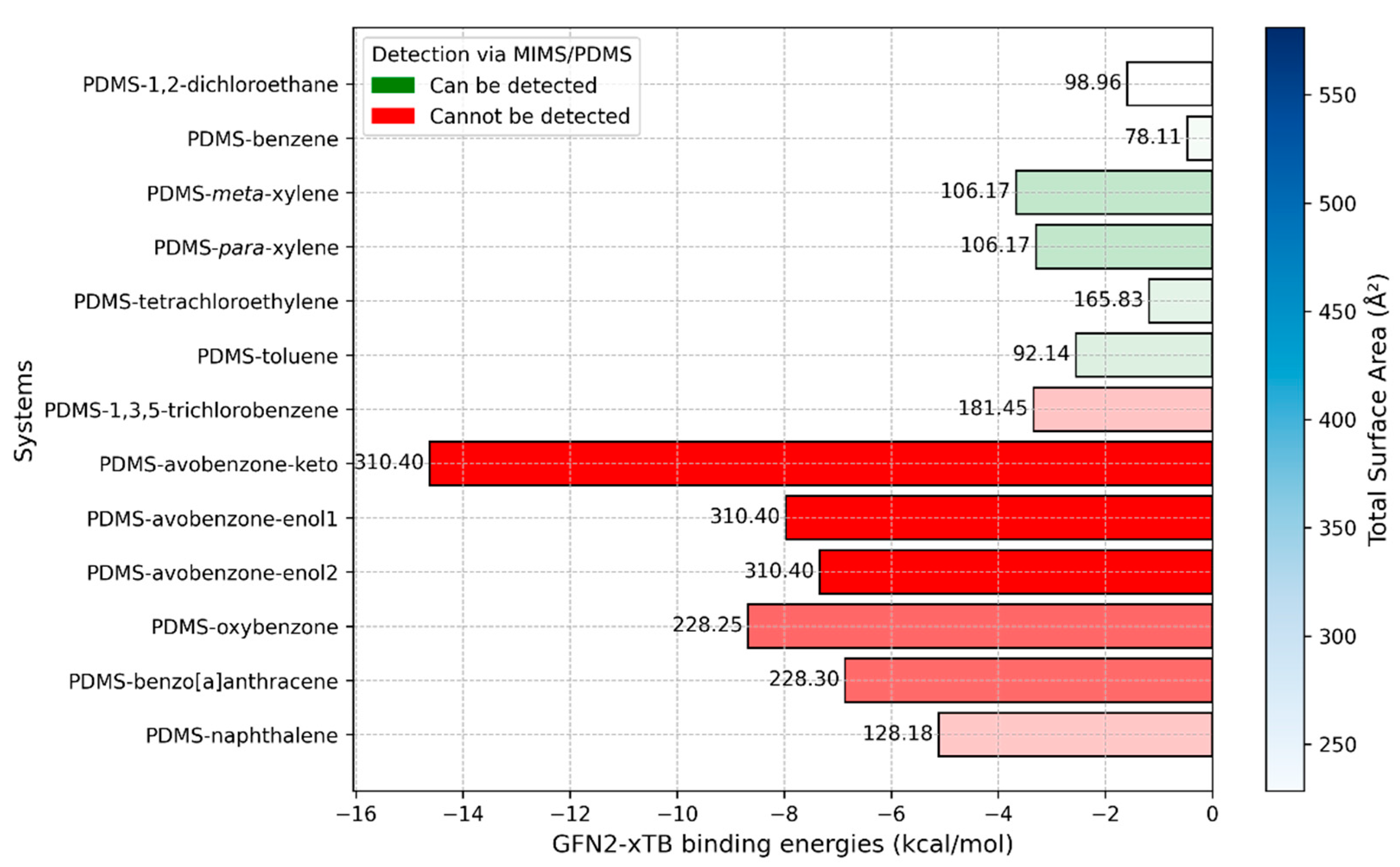 Molecules 29 04908 g010