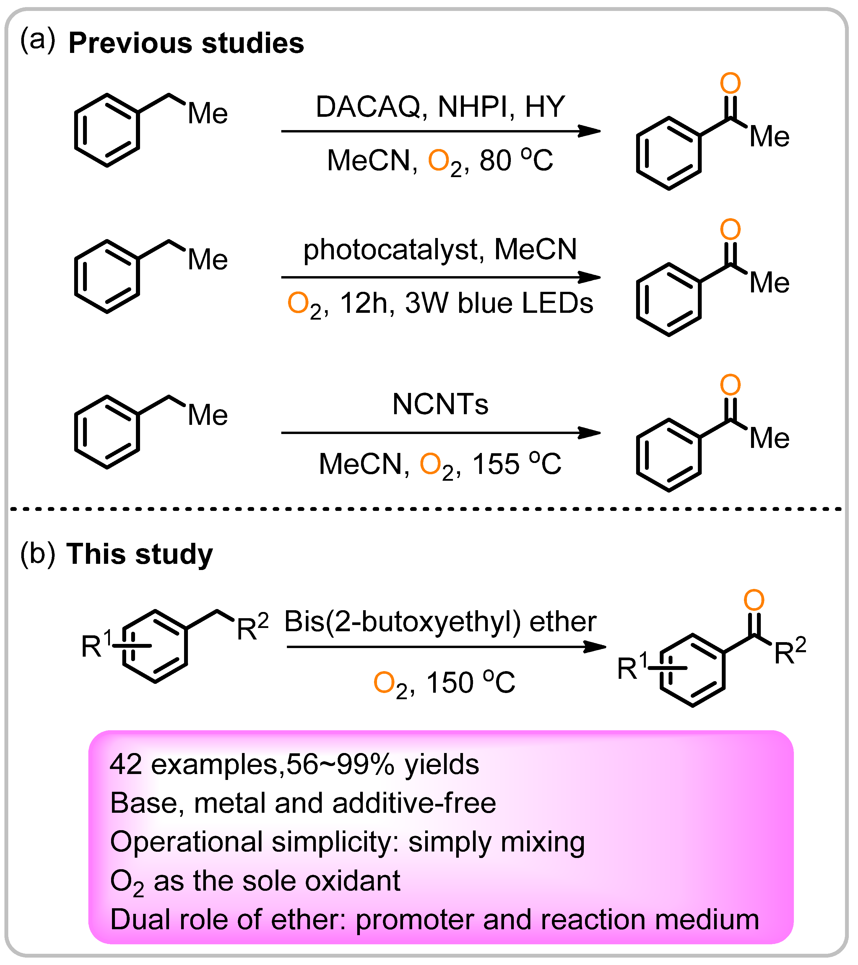 Molecules 29 04909 sch001