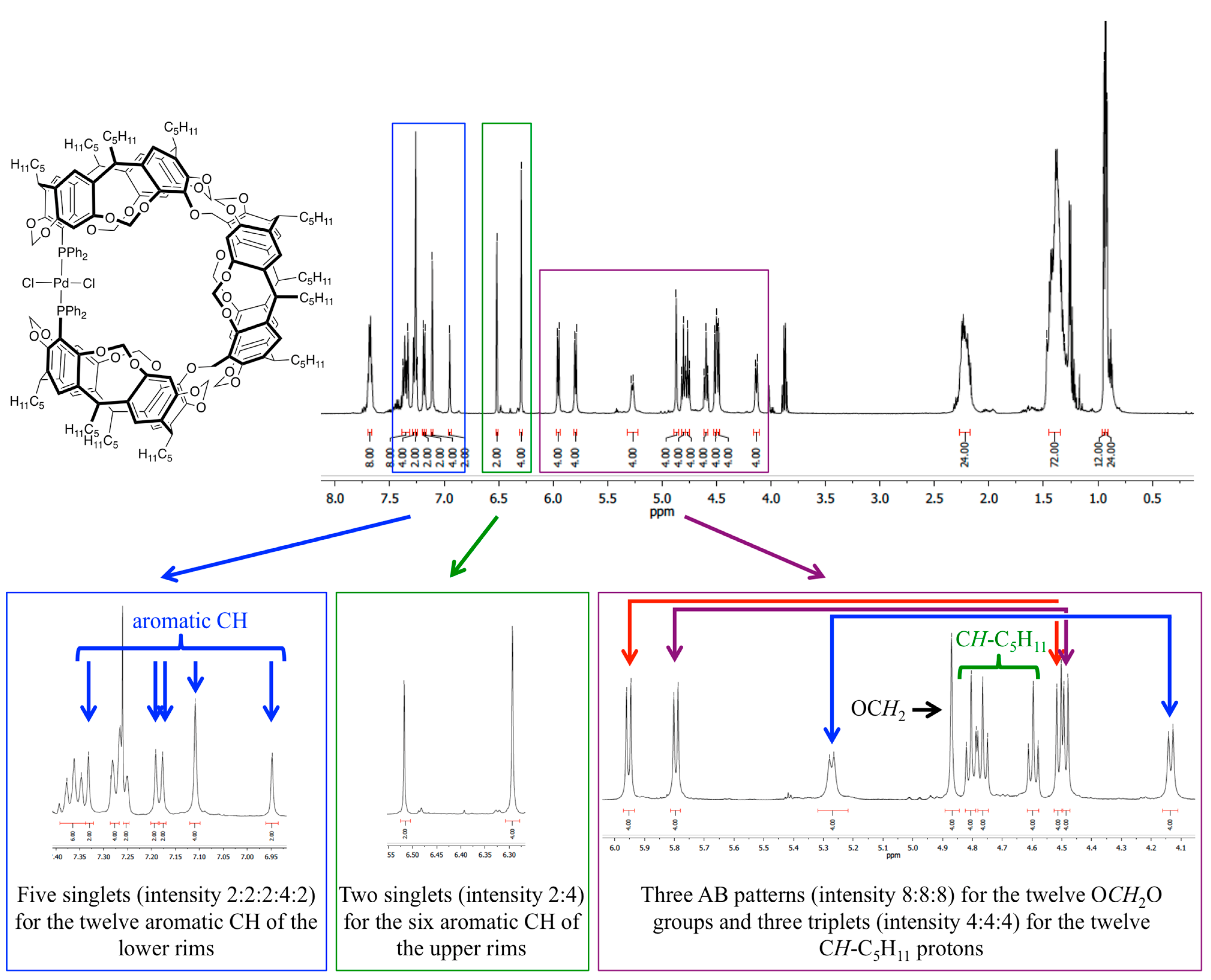 Molecules 29 04910 g003 Molecules 29 04910 g003