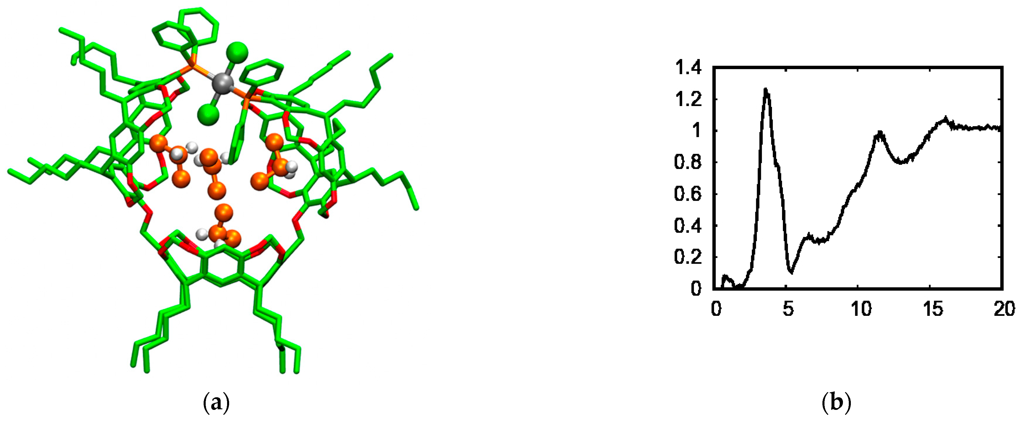 Molecules 29 04910 g005 Molecules 29 04910 g005