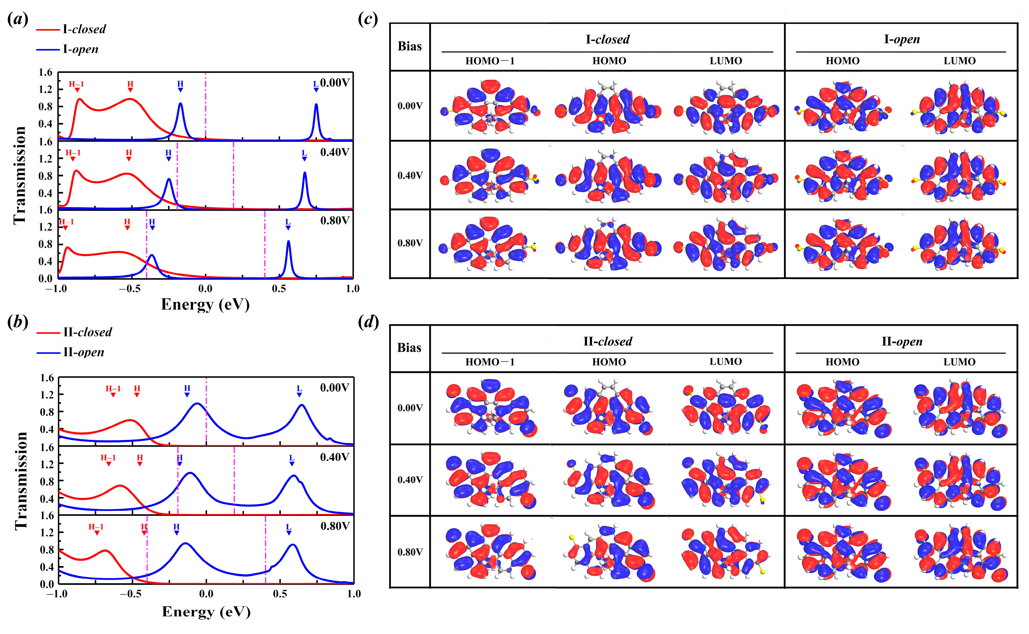 Molecules 29 04912 g006