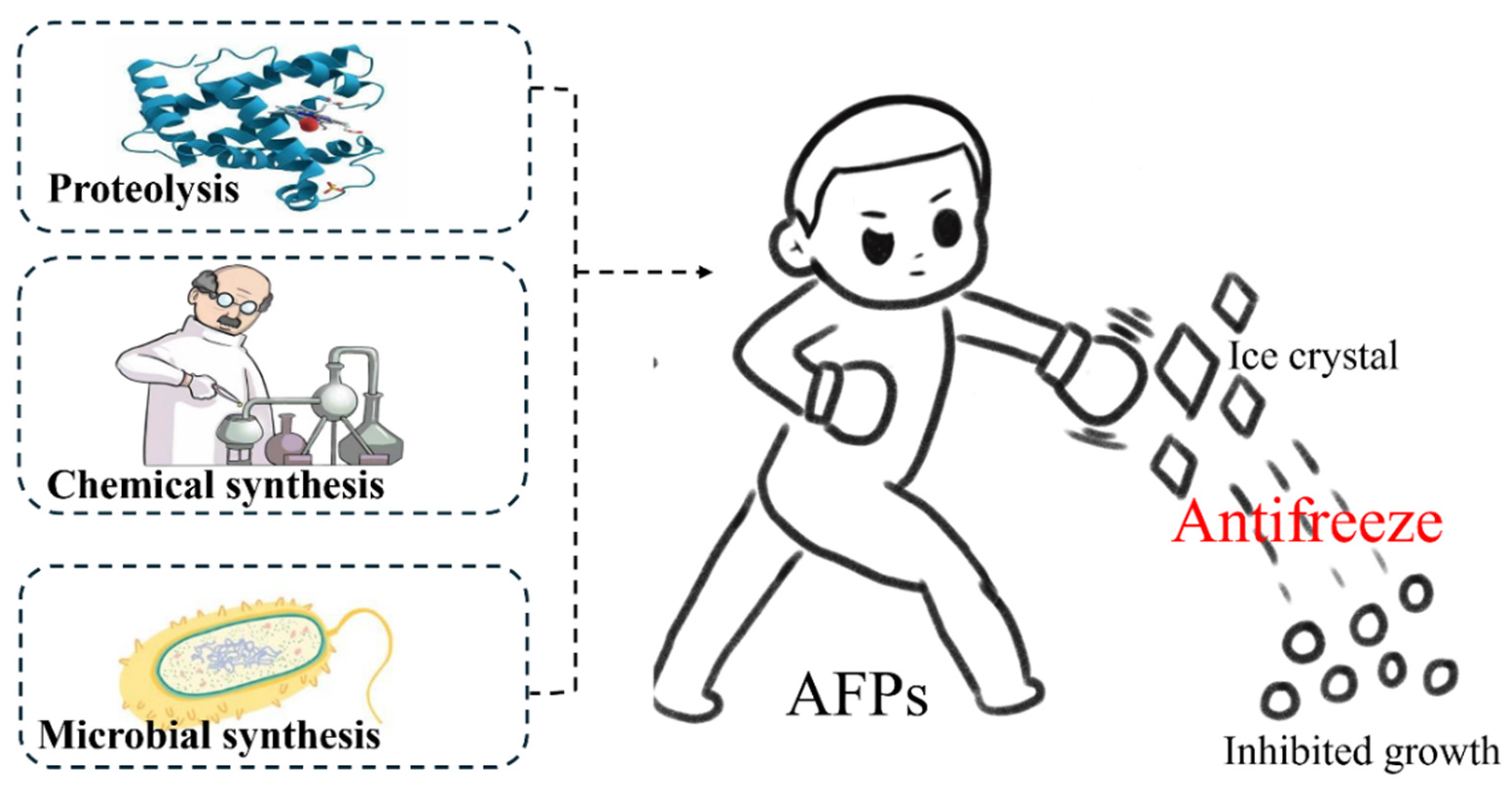 Molecules 29 04913 sch001