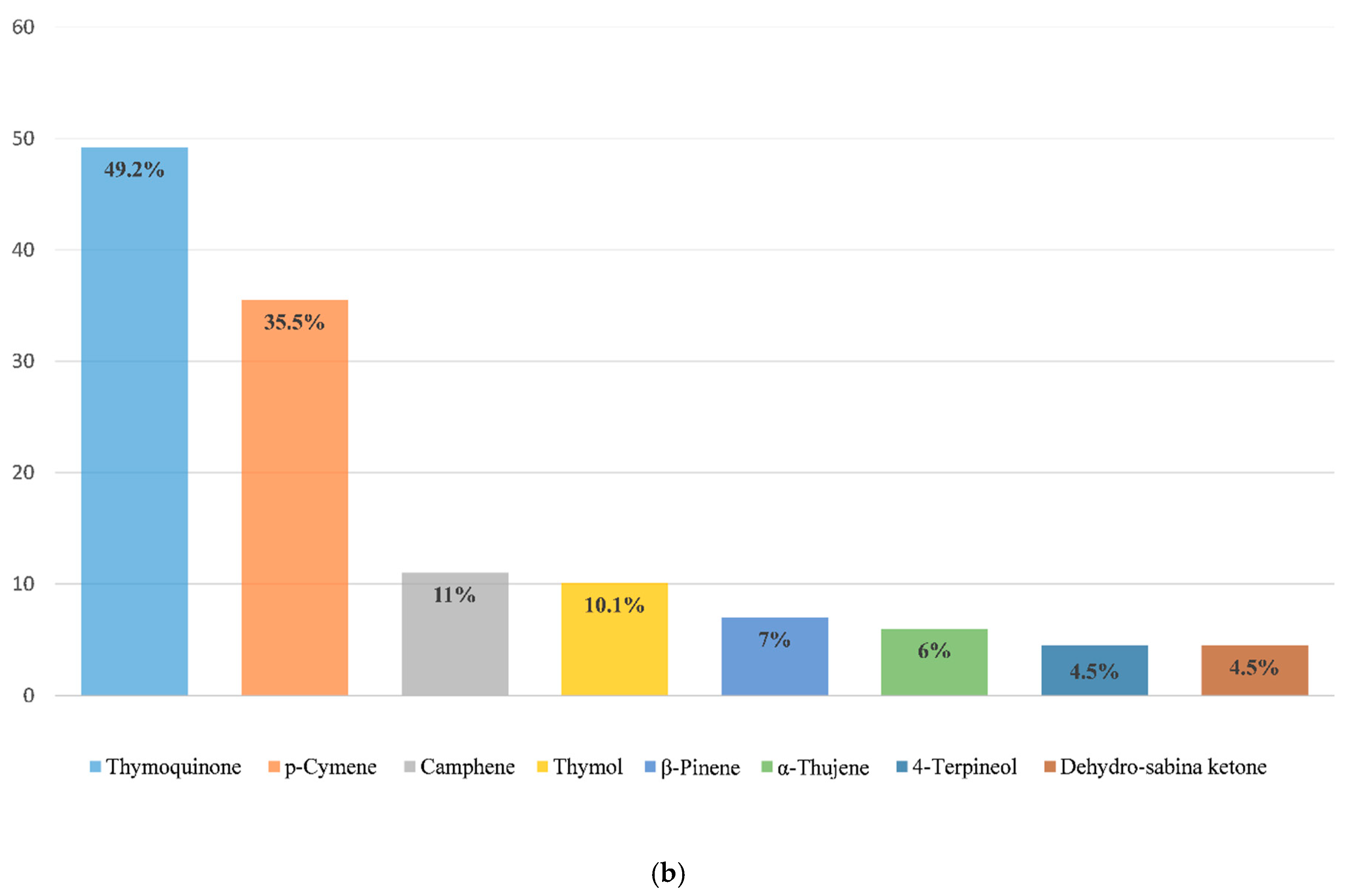 Molecules 29 04914 g002b