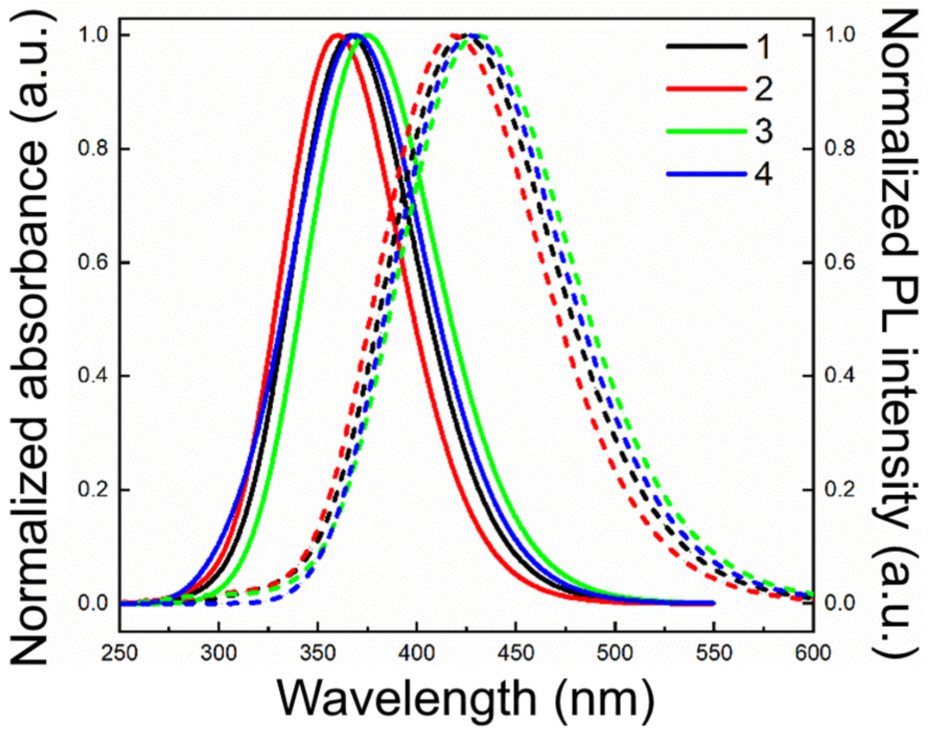 Molecules 29 04918 g003