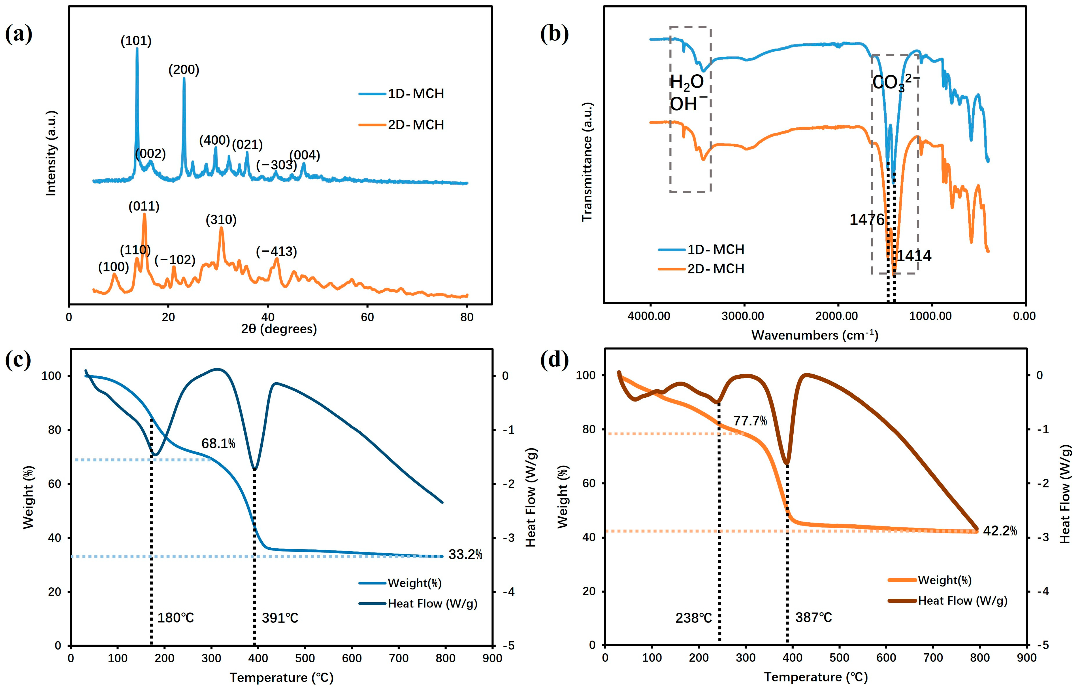Molecules 29 04921 g002