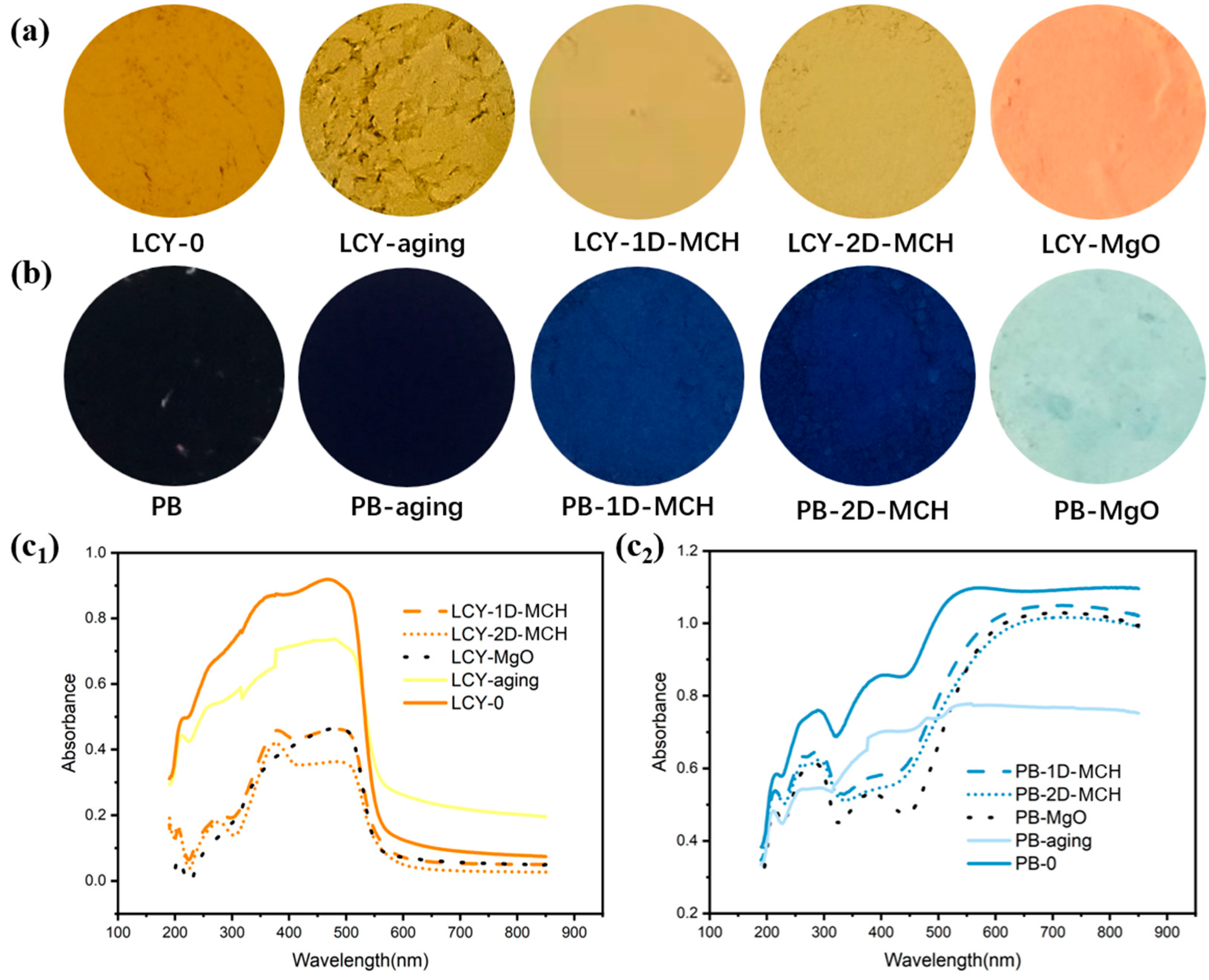 Molecules 29 04921 g004