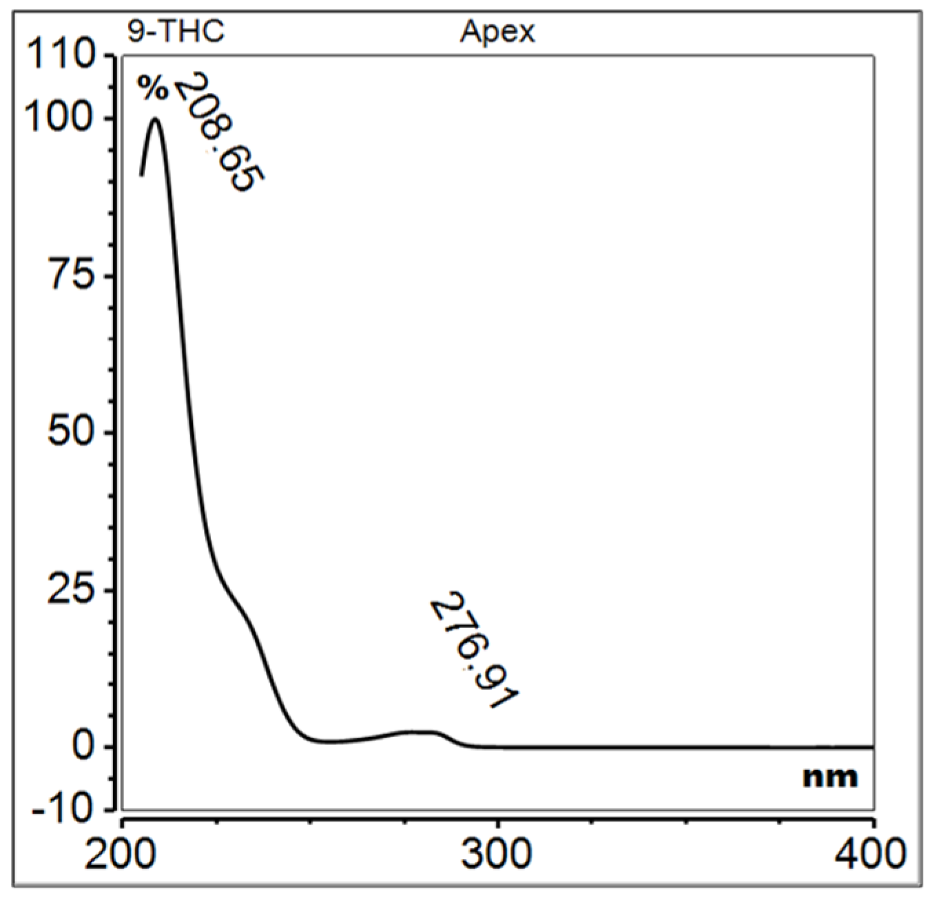 Molecules 29 04923 g004 Molecules 29 04923 g004