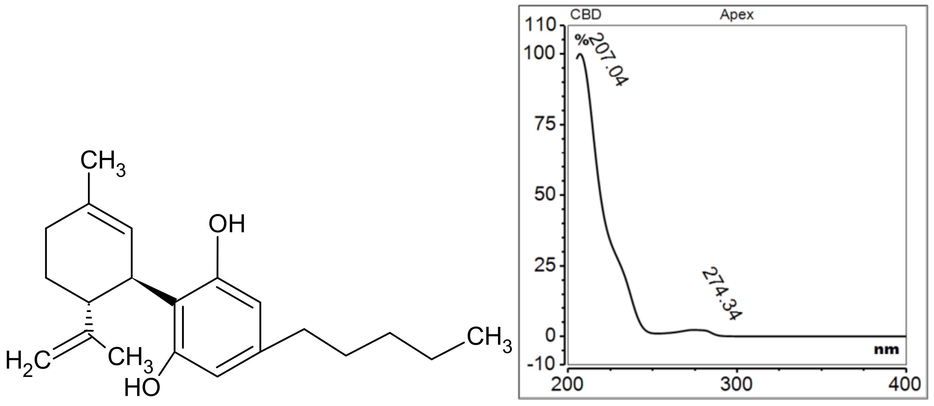 Molecules 29 04923 g007 Molecules 29 04923 g007