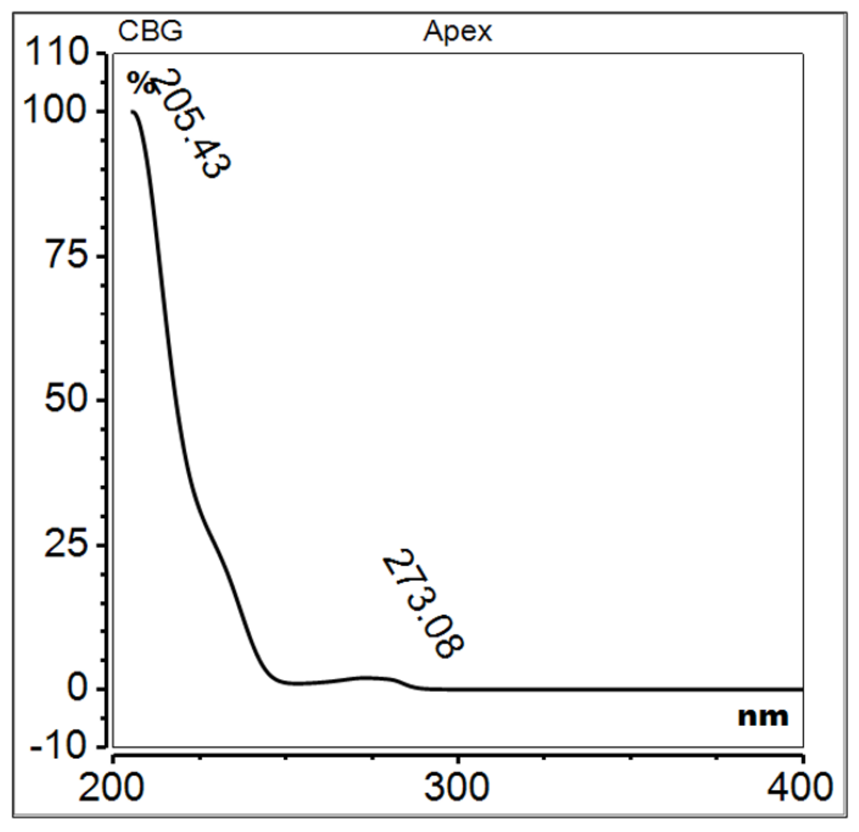 Molecules 29 04923 g010 Molecules 29 04923 g010