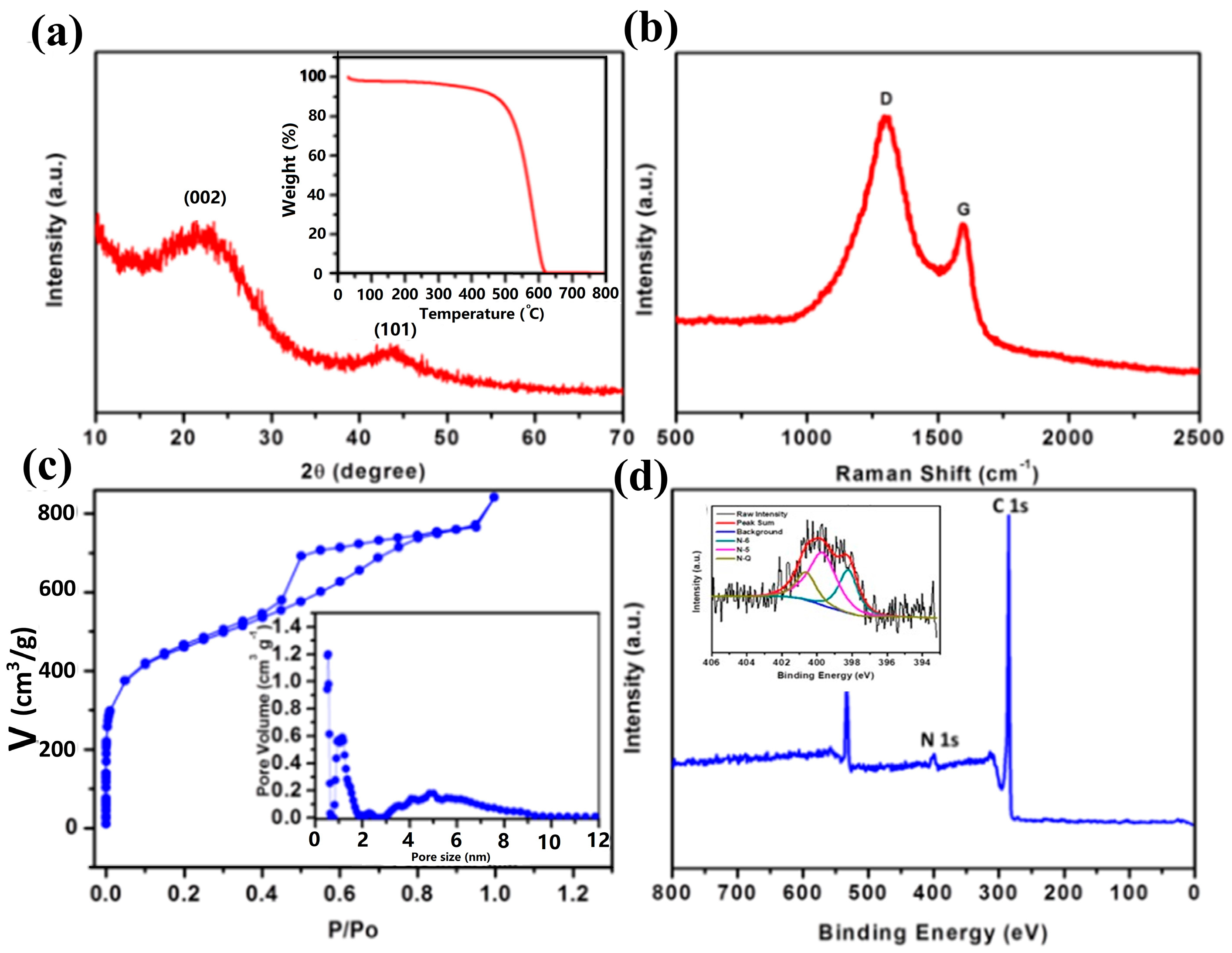 Molecules 29 04934 g002 Molecules 29 04934 g002