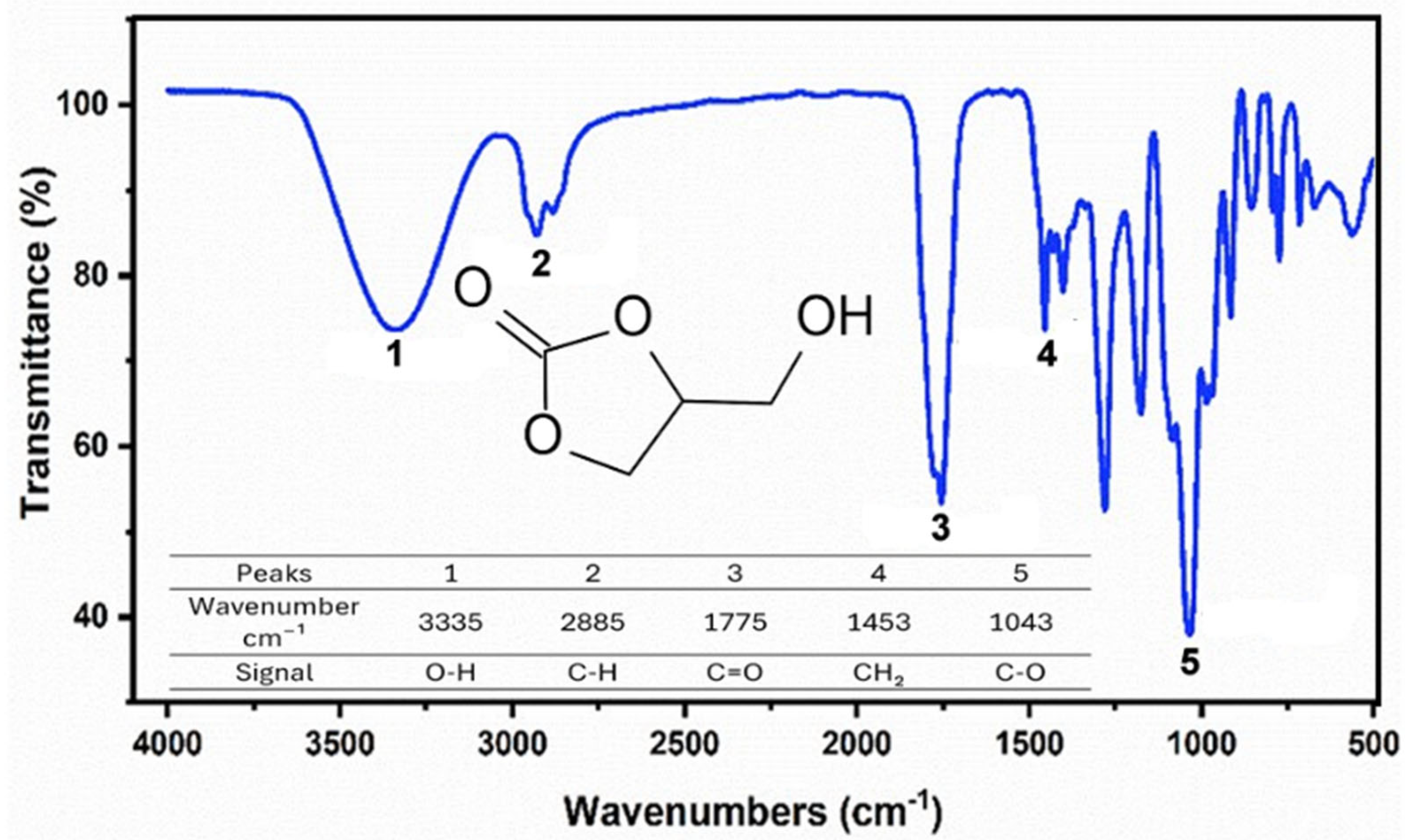 Molecules 29 04937 g002 Molecules 29 04937 g002