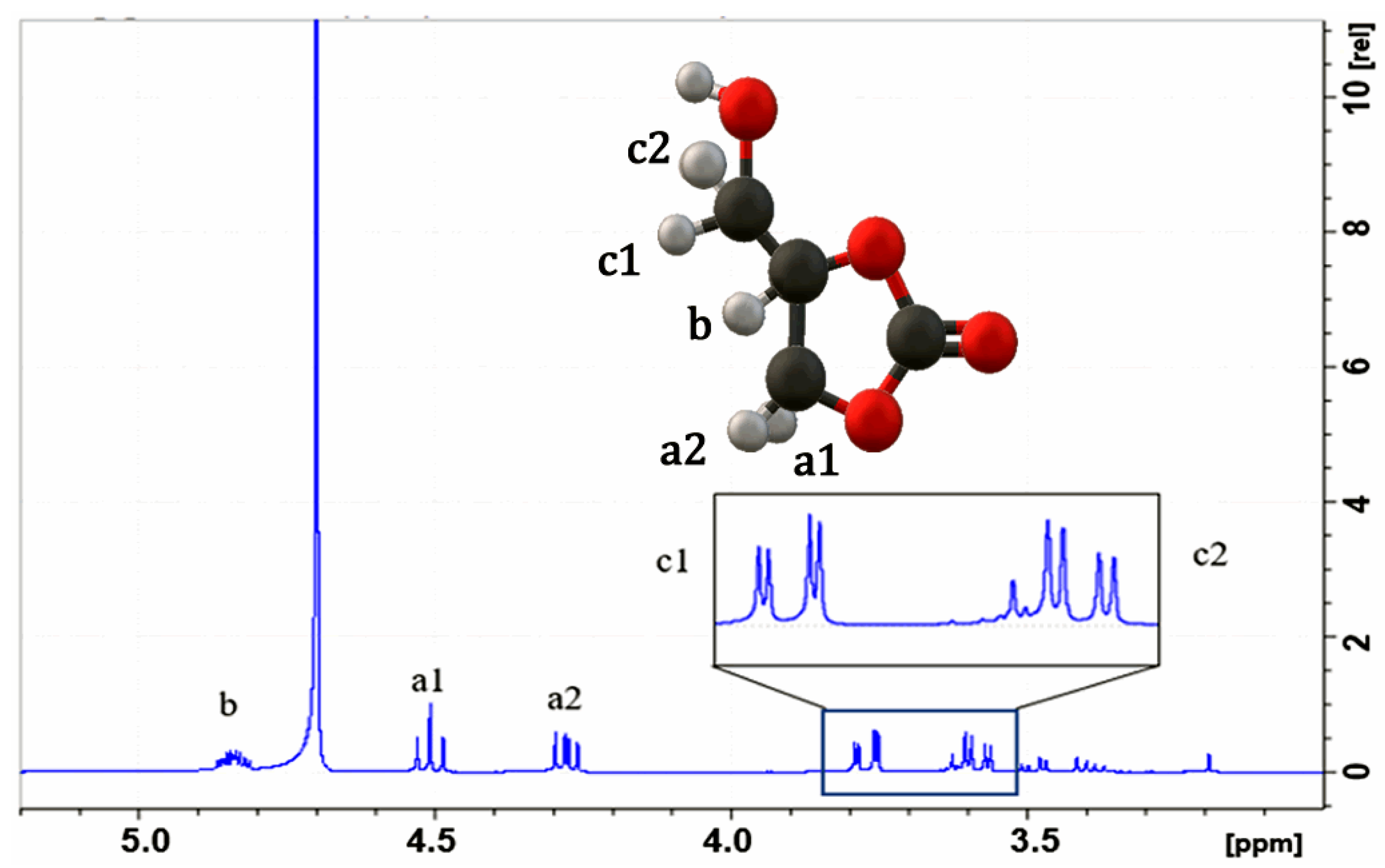 Molecules 29 04937 g003 Molecules 29 04937 g003
